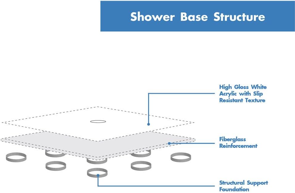DreamLine SlimLine 32 in. D x 54 in. W x 2 3/4 in. H Center Drain Single Threshold Shower Base in Biscuit, DLT-1132540-22