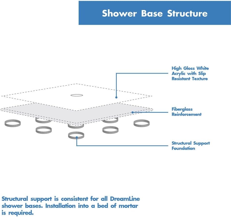 DreamLine Prism 42 inch D x 42 inch W x 74 3/4 inch H Frameless Neo-Angle Pivot Shower Enclosure in Matte Black with White Shower Base Kit