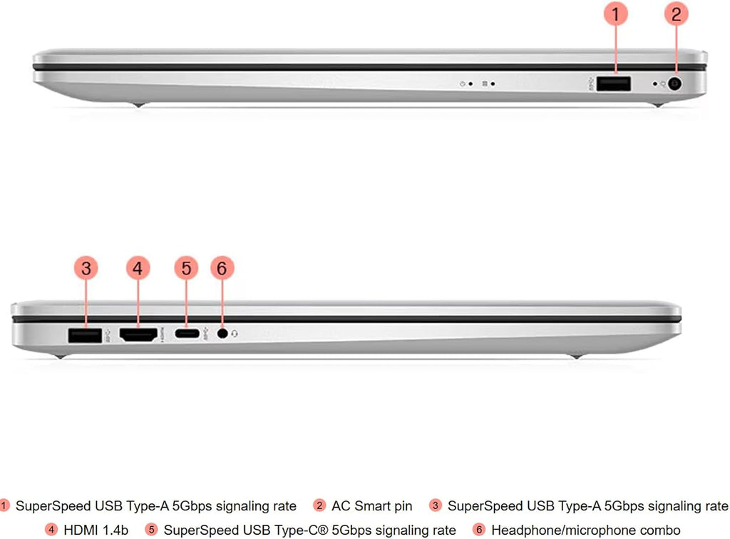HP 17.3' FHD Laptop for Students and Business, Windows 11 Pro, AMD Ryzen 5 7430U, 1920 * 1080 Display, 32GB Memory, 2TB SSD, Webcam, Wi-Fi, Bluetooth, w/Accessories