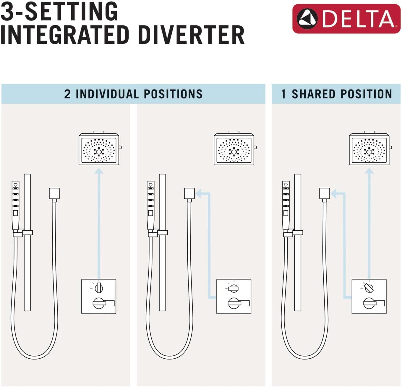 DELTA FAUCET T24867-BL Angular Modern Monitor 14 Series Valve 3-Setting Integrated Shower Trim with Diverter, Matte Black