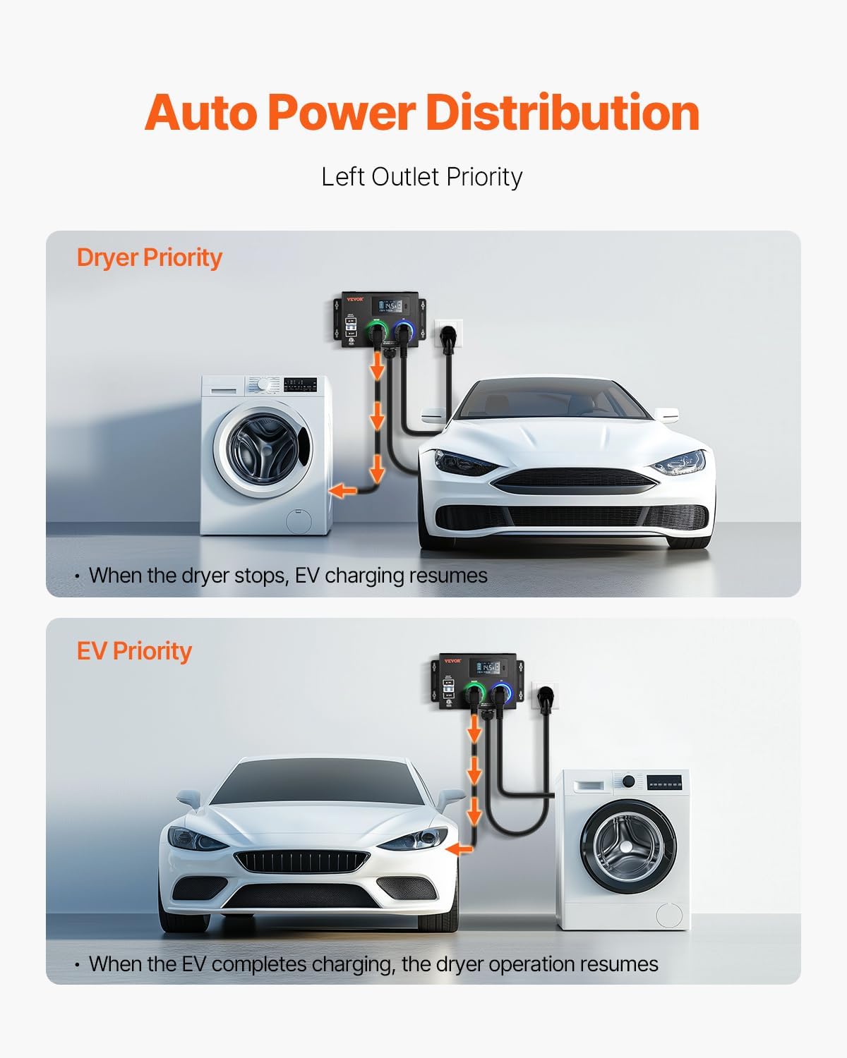 VEVOR NEMA Splitter for Dryer and EV, 3-Color LED Indicator, 240V Smart Power Distribution, with NEMA 14-50 Plug, Two NEMA 14-50 Outlets, 3.4 in LCD Screen, Max 40A Dryer EV, Tested to ETL Standard