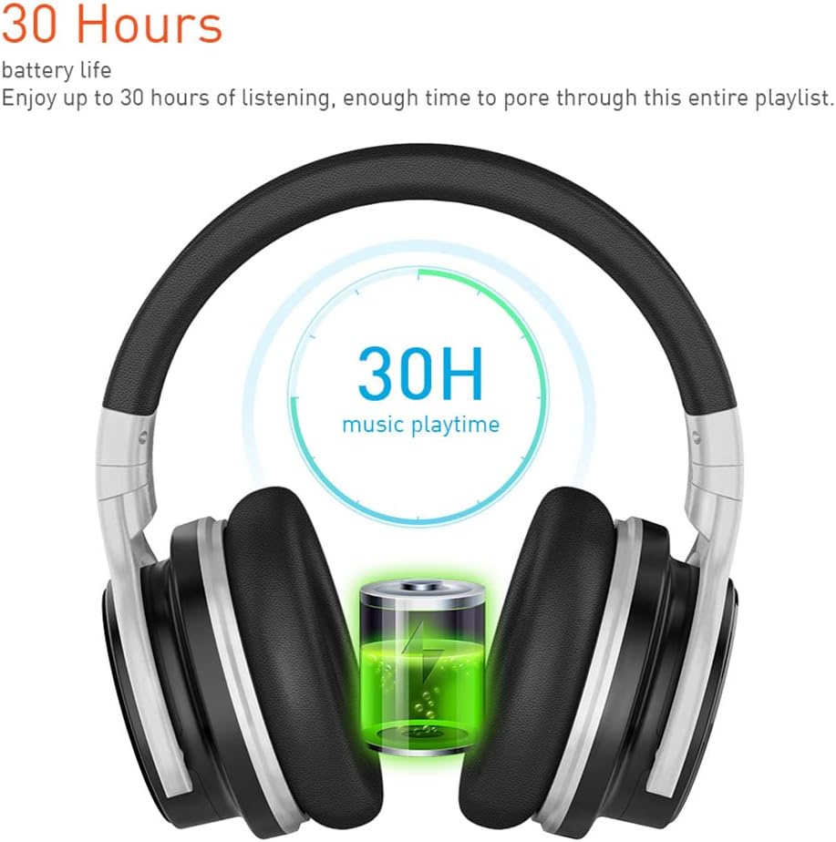 Active Noise Cancelling Over-Ear Headphones Bluetooth Wireless Foldable Hi-Fi Stereo On-Ear Headsets, Deep Bass, Memory Foam Ear Cups, for Sports/TV/Work