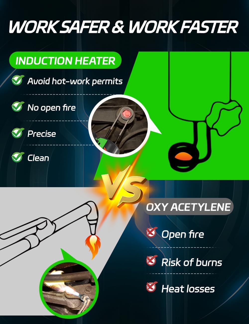 Solary Heat Induction Tool - 1200W 110V Handheld Magnetic Induction Heater Kit with 10 Coils, Rusty Screw Removal Tool