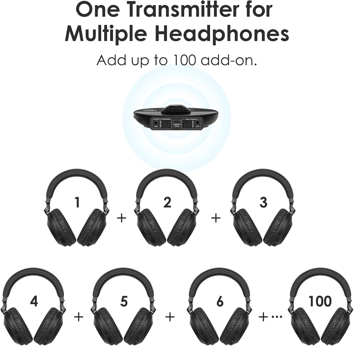 SIMOLIO Bluetooth Wireless TV Headphones with Clear & Loud Sound - Wireless Group Listening Headphones & Transmitter for Parties, Silent Discos, Church, Low latency TV - Multiple Rechargeable Headsets