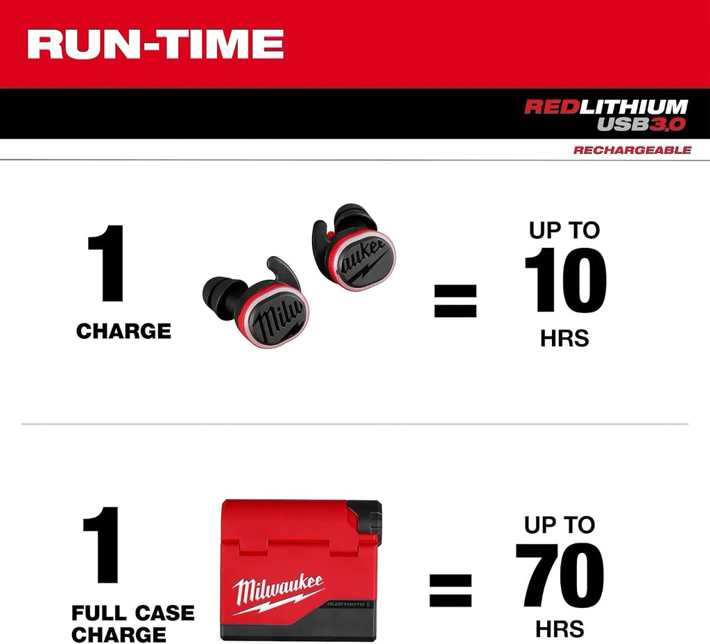 Milwaukee Electric - USB BLUETOOTHREG JOBSITE Ear Buds