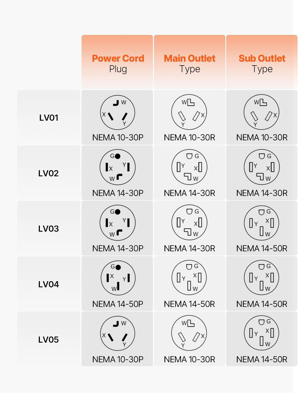 VEVOR NEMA Splitter for Dryer and EV, 3-Color LED Indicator, 240V Smart Power Distribution, with NEMA 14-50 Plug, Two NEMA 14-50 Outlets, 3.4 in LCD Screen, Max 40A Dryer EV, Tested to ETL Standard