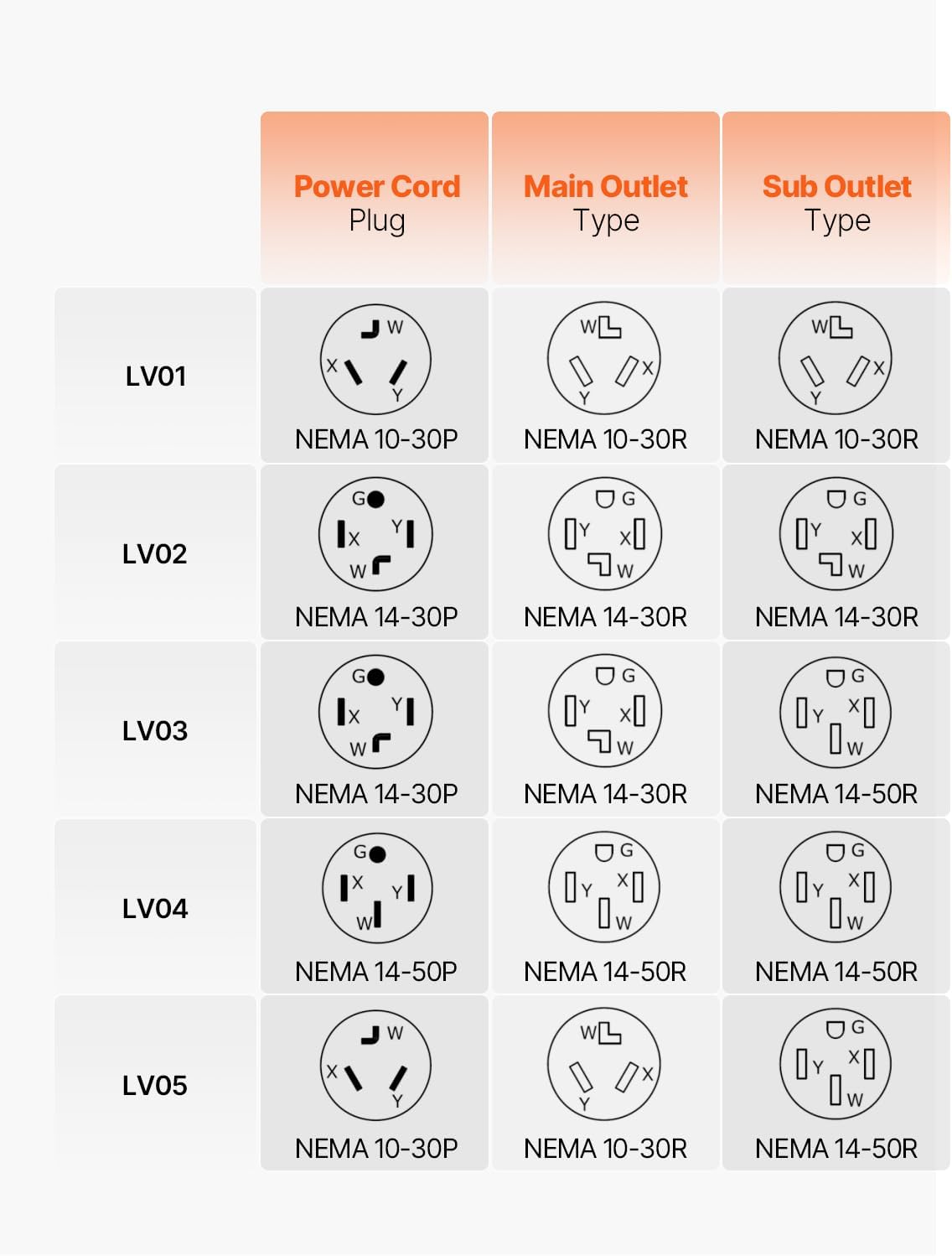 VEVOR NEMA Splitter for Dryer and EV, 3-Color LED Indicator, 240V Smart Power Distribution, with NEMA 14-50 Plug, Two NEMA 14-50 Outlets, 3.4 in LCD Screen, Max 40A Dryer EV, Tested to ETL Standard
