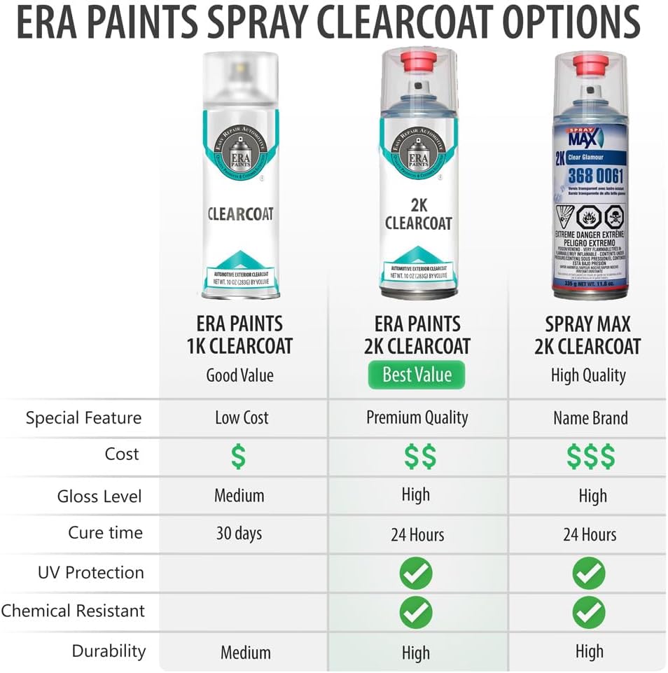 ERA Paints A4A - True Red for MAZDA Exact Match Automotive Touch Up Paint Spray - 2K Pro Kit