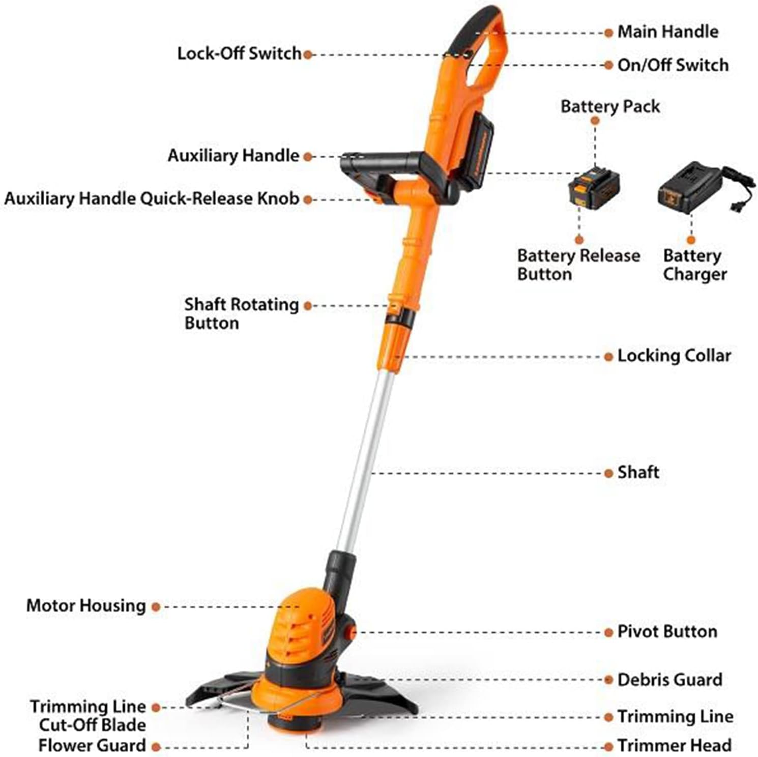 Portable Cordless Electric Lawn Mower Self-Propelled Lawn Mower String Trimmer Combo Kit 24V 4.0Ah Battery & Charger