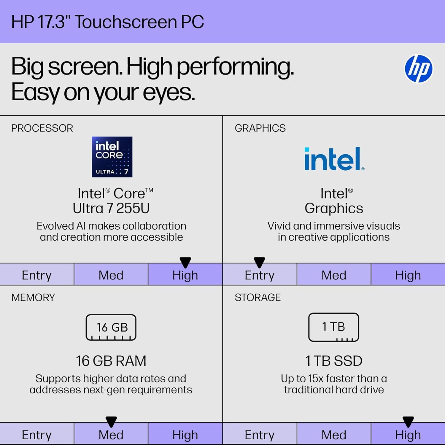 HP 17 inch Touchscreen Laptop for Business, Intel 12-Core Ultra 7 255U Processor, 17.3' HD+, 16 GB DDR5, 1 TB SSD, Copilot AI, Fast Charge, HD Camera, Backlit Keyboard, Windows11 Pro, W/Accessories