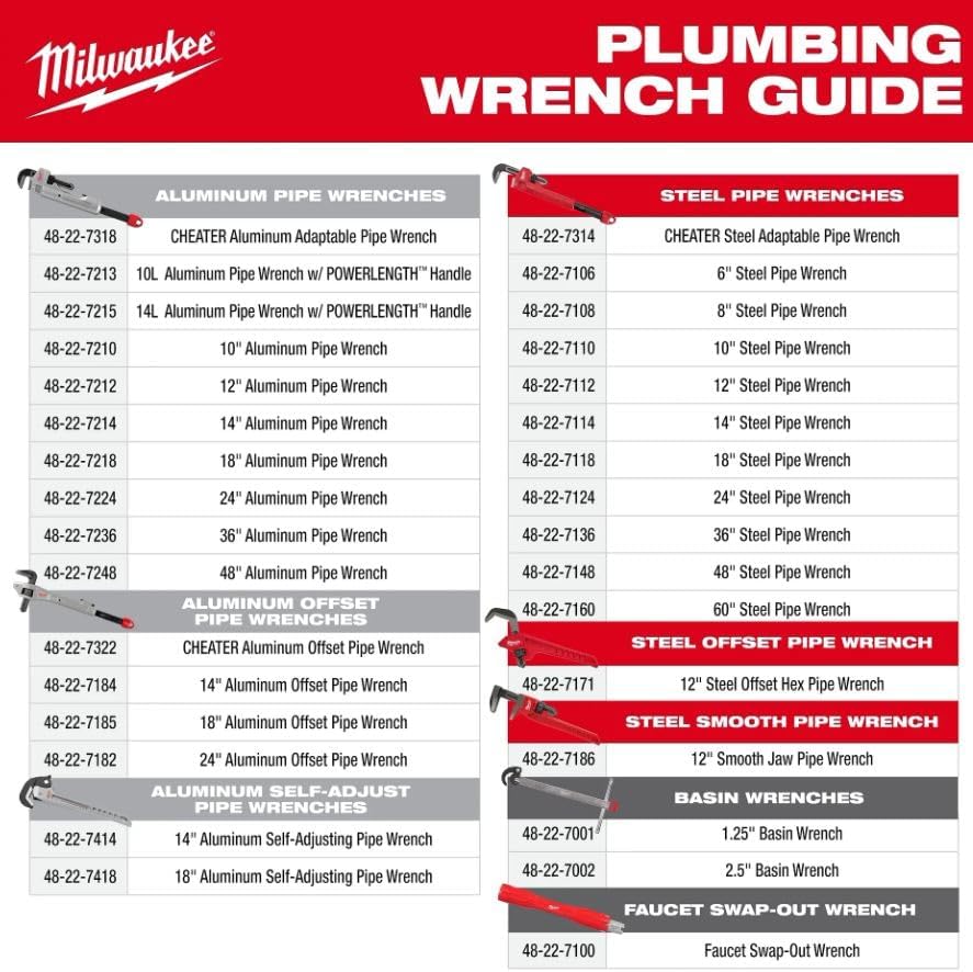 Milwaukee Electric - Cheater Aluminum Adaptable Pipe Wrench