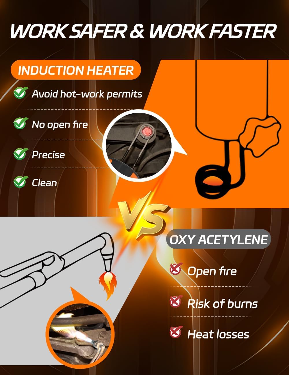 Solary Induction Heater Bolt Removal - 1200W 110V Heat Induction Tool for Rusty Screw Removing, Nut Buster Tool with 10 Coils