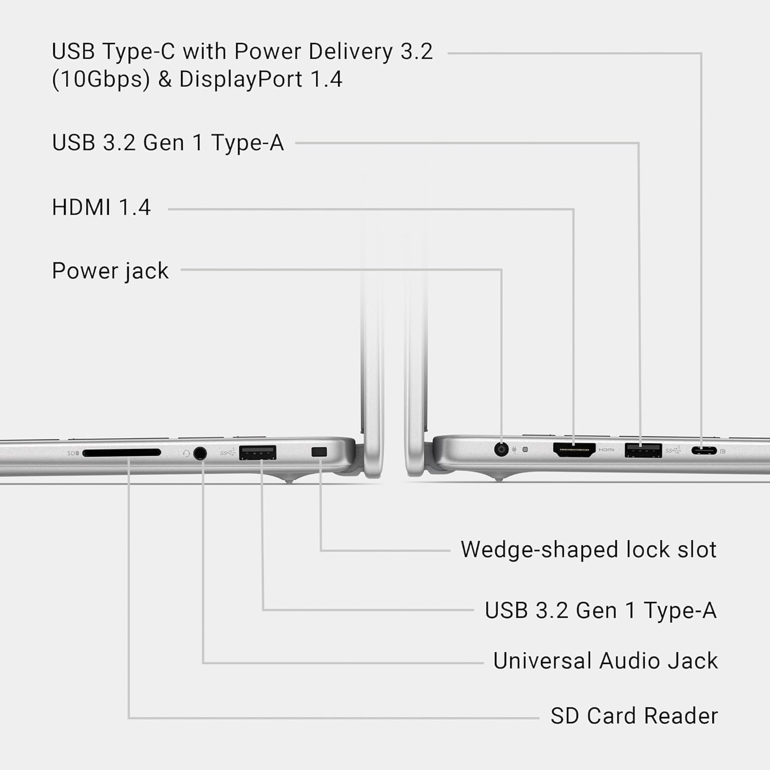 Dell 16 DC16251 Touchscreen Laptop, 16.0-inch 16:10 FHD+ Touch Display, Intel Core 7 150U Processor, 32 GB DDR5, 2 TB SSD, Backlit Keyboard, Fingerprint Reader, Business & Student, Windows 11 Pro