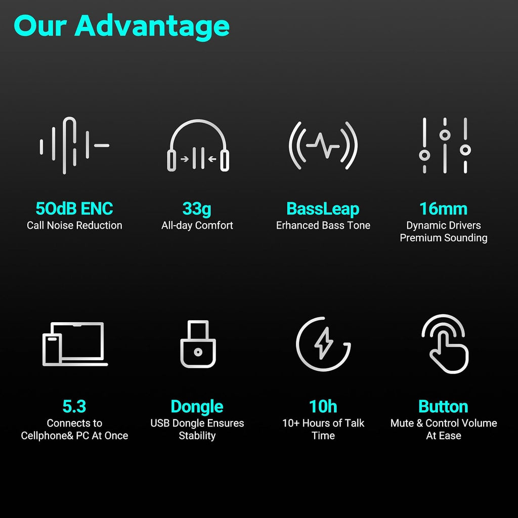P200b Pro Bluetooth Wireless Open Ear Headphones, 50dB ENC Call Noise Canceling Computer Headset with Boom Microphone, Mute Button, Dongle for Work and Calls