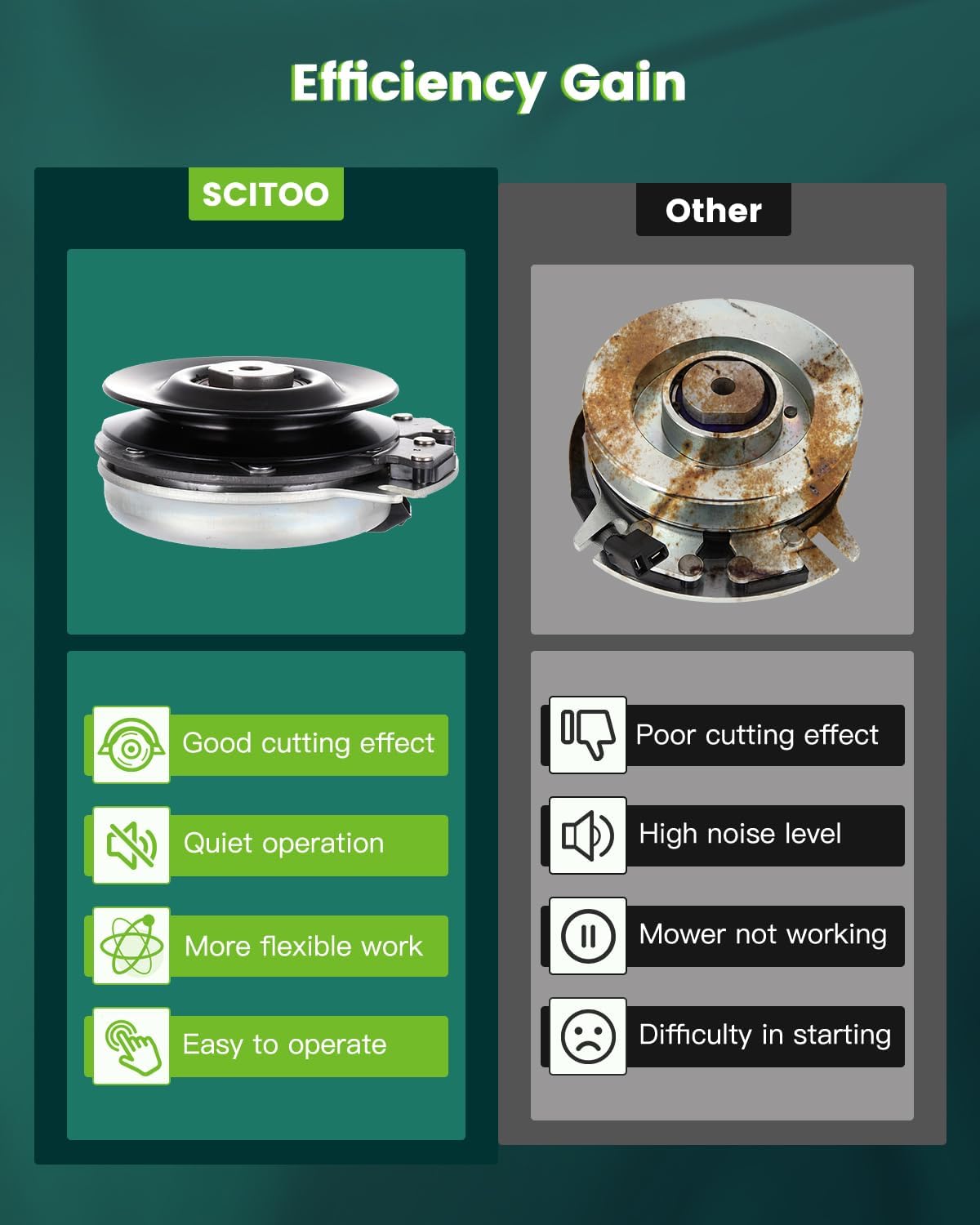 Electric PTO Clutch SCITOO 5218-219 Electric PTO Lawn Mower Clutch Compatible for Big Dog, for Hustler, for Oregon, for Rotary, for Stens, for Warner