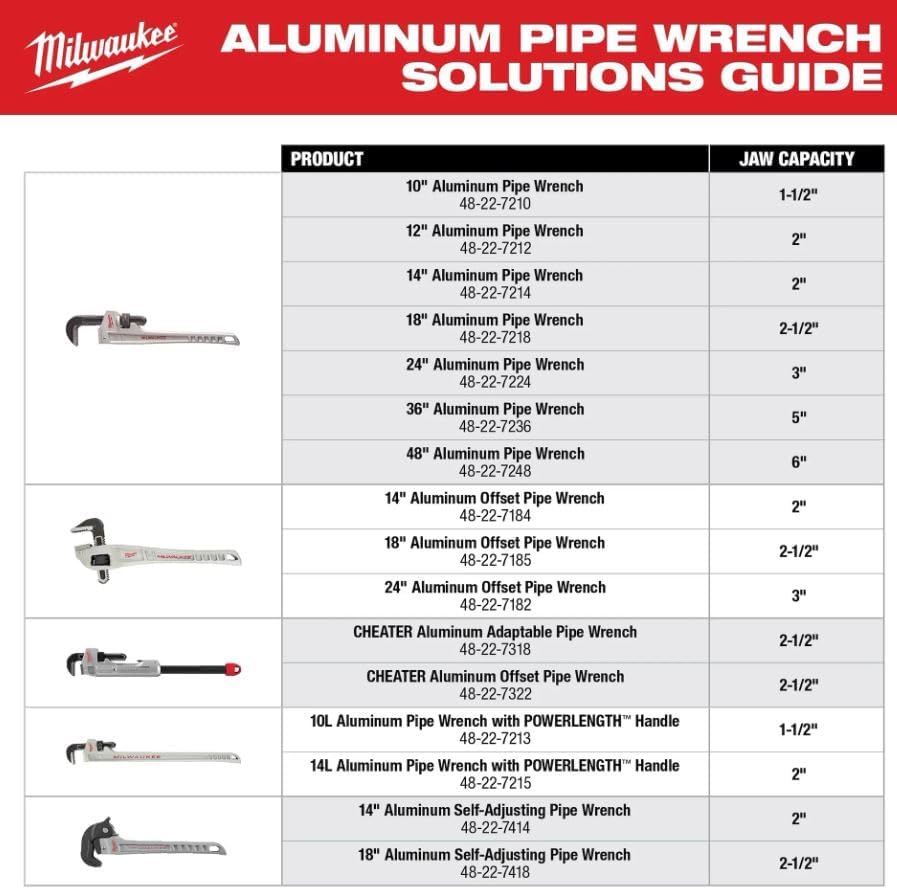 Milwaukee Electric - Cheater Aluminum Adaptable Pipe Wrench
