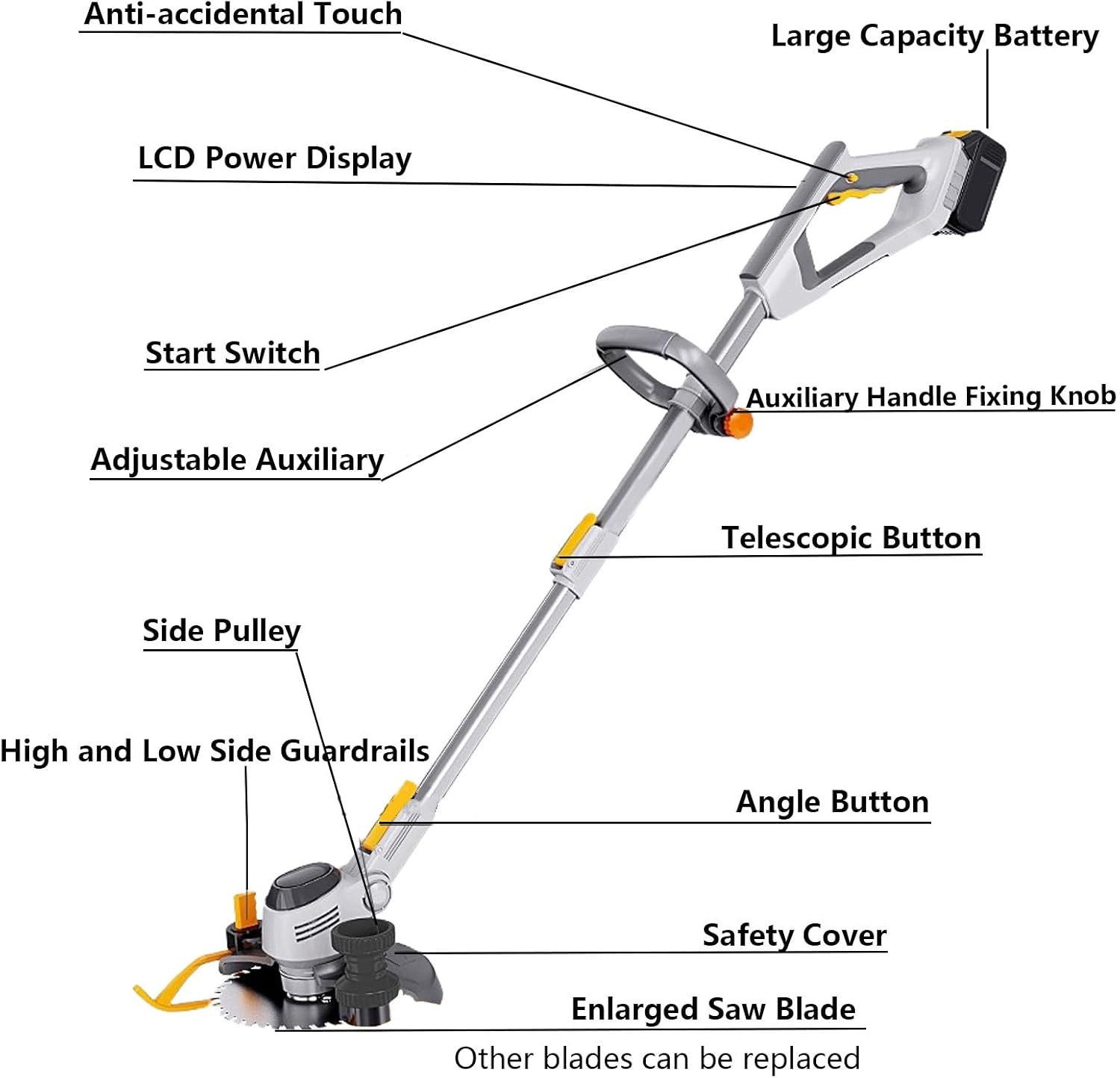 Cordless Weed Wacker & Edger, 3-in-1 Weed Trimmer Battery Operated, Electric Grass Edger Trimmer with 3 Cutting Blade Types, Lawn Mower for Patio Lawn Garden