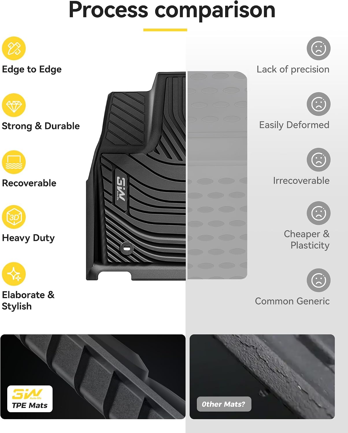 3W Floor Mats Fit 2022-2026 Toyota Tundra CrewMax Cab, TPE All Weather Custom Fit Floor Liner for Tundra SR/SR5/TRD PRO/Limited/Platinum/Castone Accessories Car Mats Easy Clean