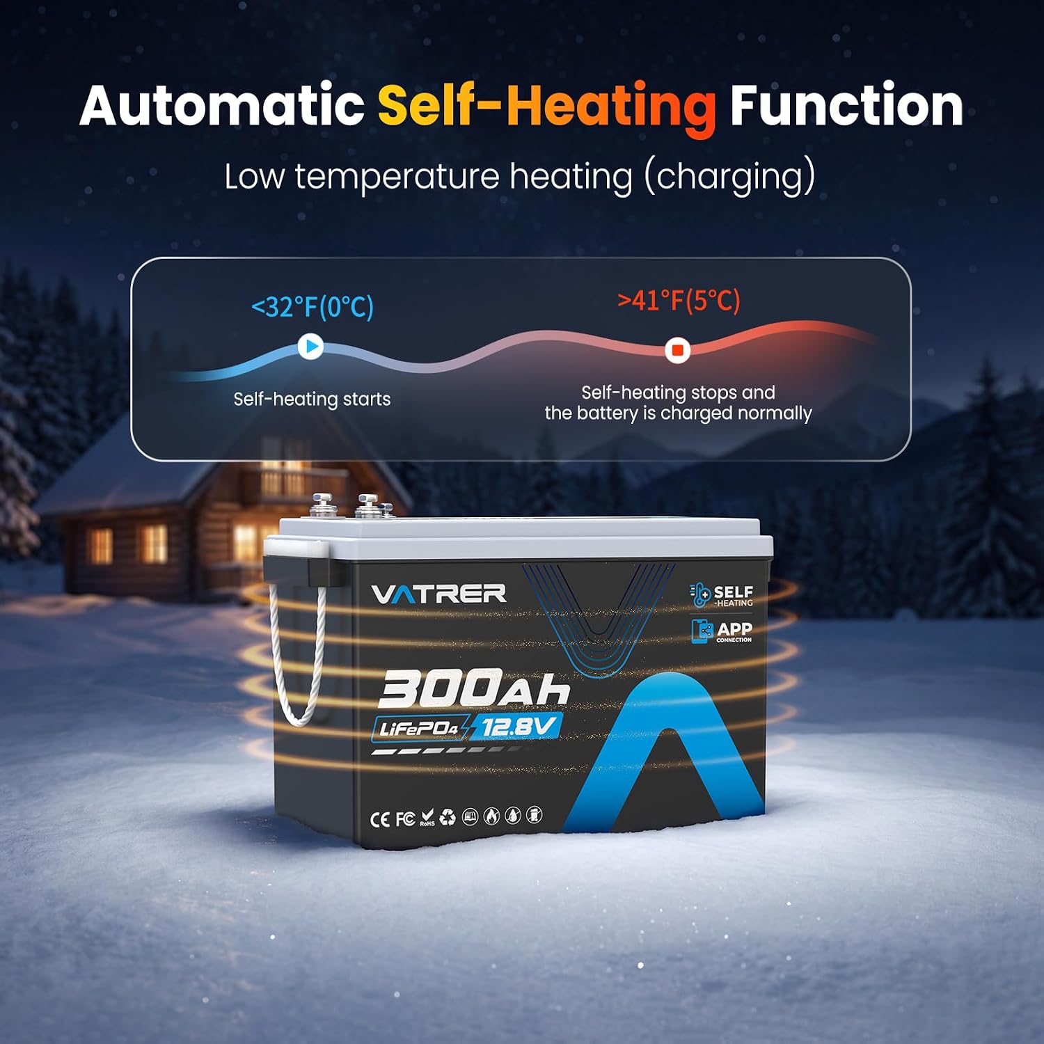 12V 300AH LiFePO4 Lithium Battery with Self-Heating&APP Monitoring, Built-in 200A BMS, Support Low Temp Charging(-4°F),5000+ Cycles, Max 2560W Power, Perfect for RV/Camper, Off-Grid Applications, etc.