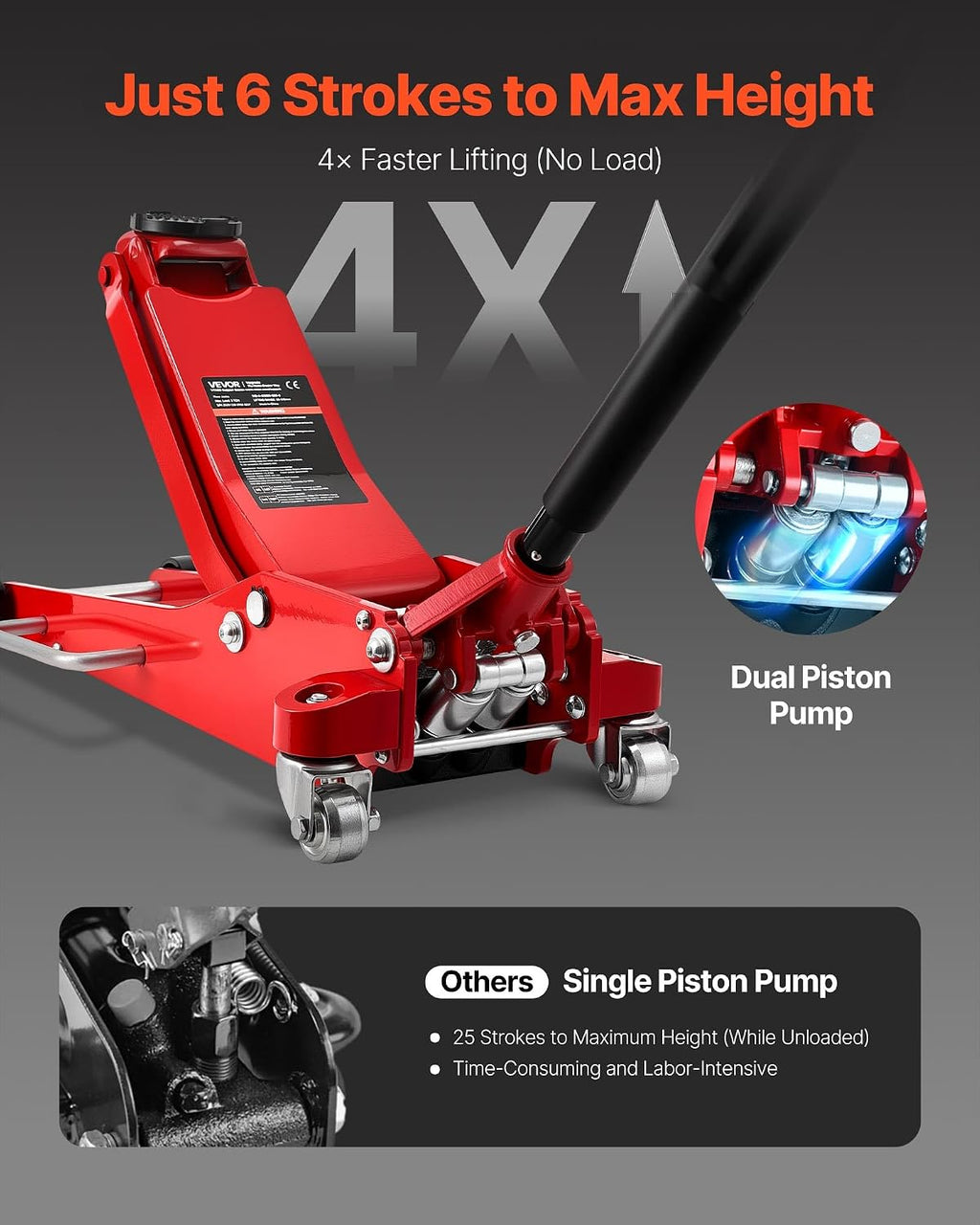 VEVOR Low Profile Floor Jack 3 Ton Aluminum and Steel Racing Floor Jack with Dual Pistons Quick Lift Pump, Hydraulic Trolley Car Lift for Sports Car, SUV, Pickup, Lifting Range 3.3'-20.3'