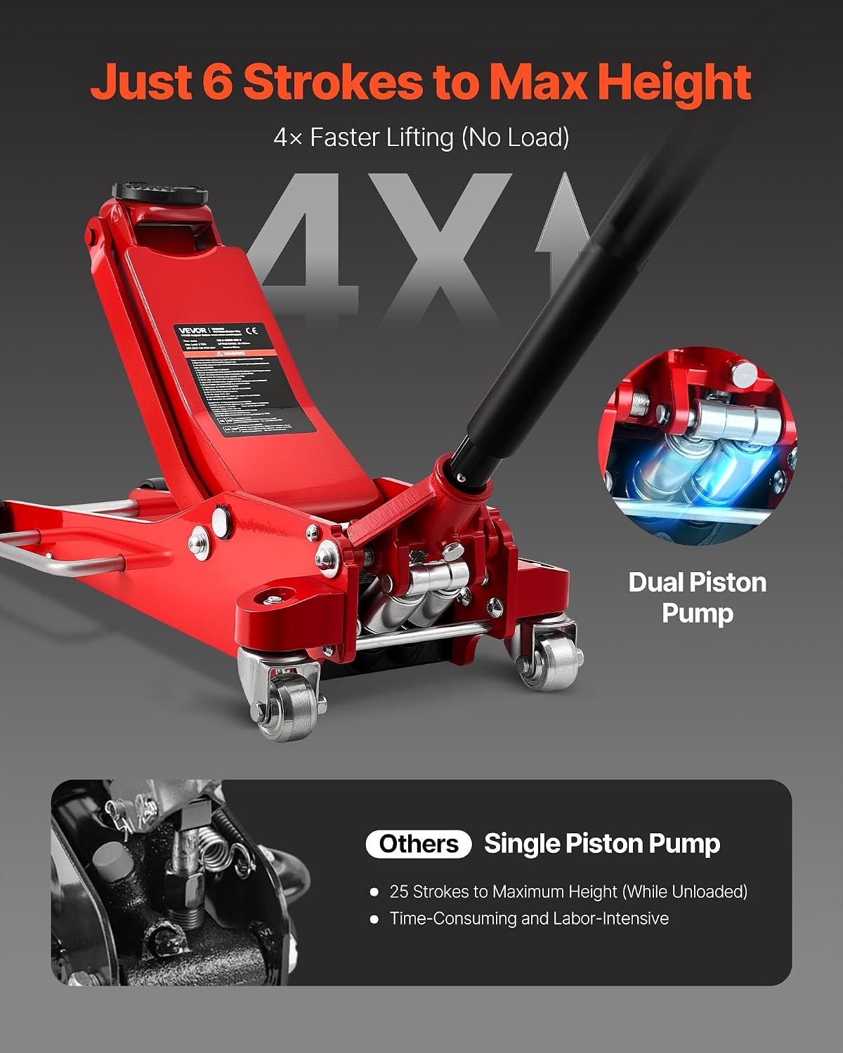 VEVOR Low Profile Floor Jack 3 Ton Aluminum and Steel Racing Floor Jack with Dual Pistons Quick Lift Pump, Hydraulic Trolley Car Lift for Sports Car, SUV, Pickup, Lifting Range 3.3'-20.3'