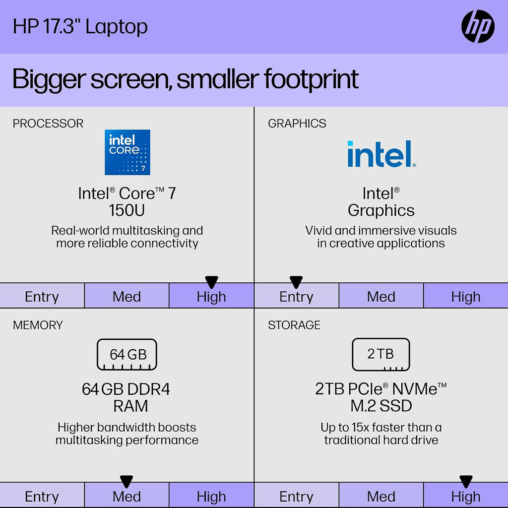 HP 17 inch Laptop, 17.3' HD+ Touchscreen Display, Microsoft Office Lifetime License & Windows 11 Pro, Core 7-150U Processor, 64 GB DDR4 RAM, 2 TB SSD, Intel Graphics, Backlit Keyboard, Wi-Fi 6