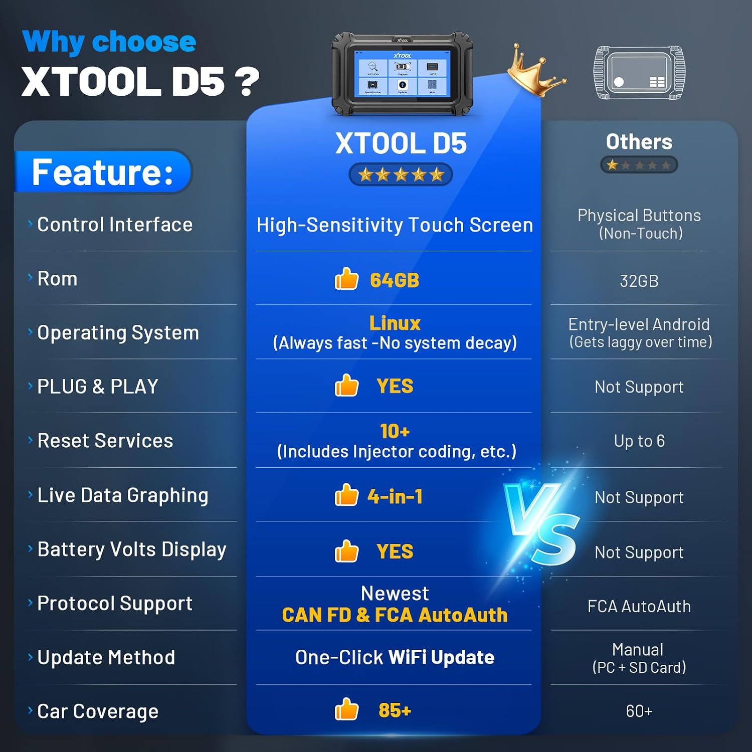 XTOOL D5 OBD2 Scanner Car Code Reader, Engine ABS SRS Transmission Diagnostic Scan Tool with 10 Resets, EPB Service, ABS Bleed, Throttle Relearn, Clear Check Engine Light, Free Update