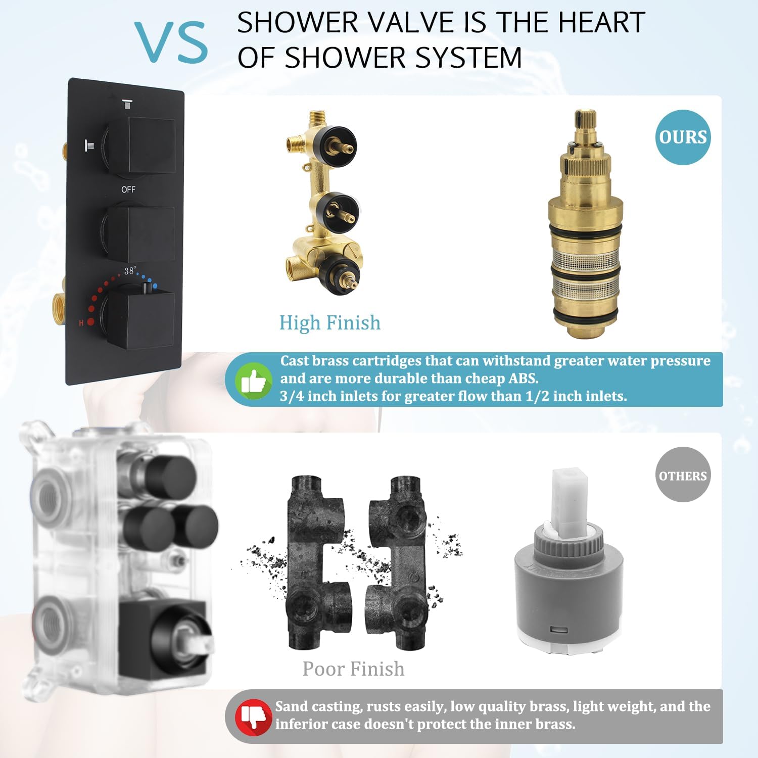 HOMEDEC Matte Black Thermostatic Ceiling Shower System with Body Jets, 12' Rainfall Shower Faucet Fixtures Set with Mixer Valve and Handheld Brass Shower Combo Kit for Modern Bathroom