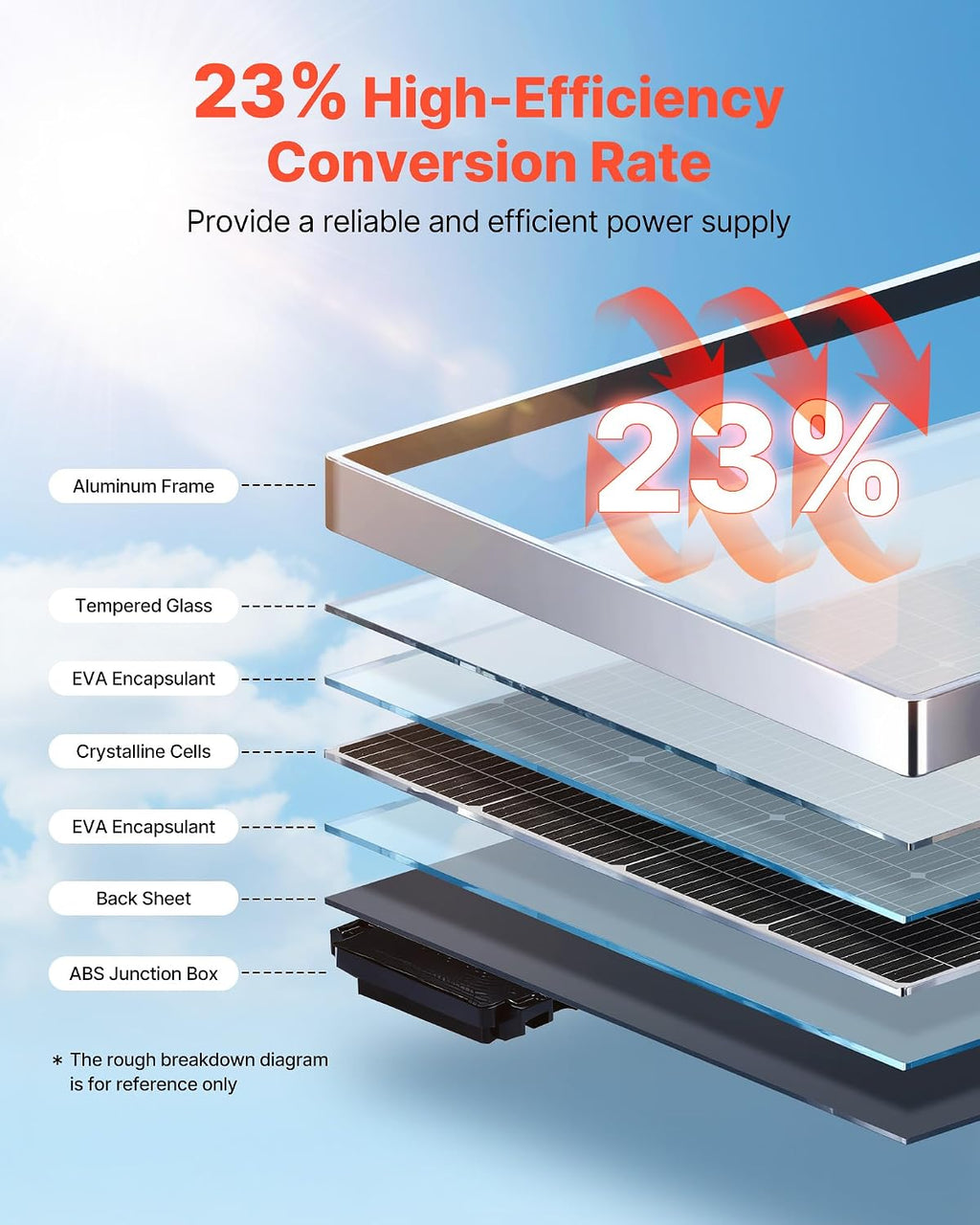VEVOR 200W Monocrystalline Solar Panel, 23% High-Efficiency Mono PV Module with Stable MC4 Output & Aluminum Frame, IP65 Waterproof Solar Panel for Car Boat RV Flat Rooftop Off-Grid Applications
