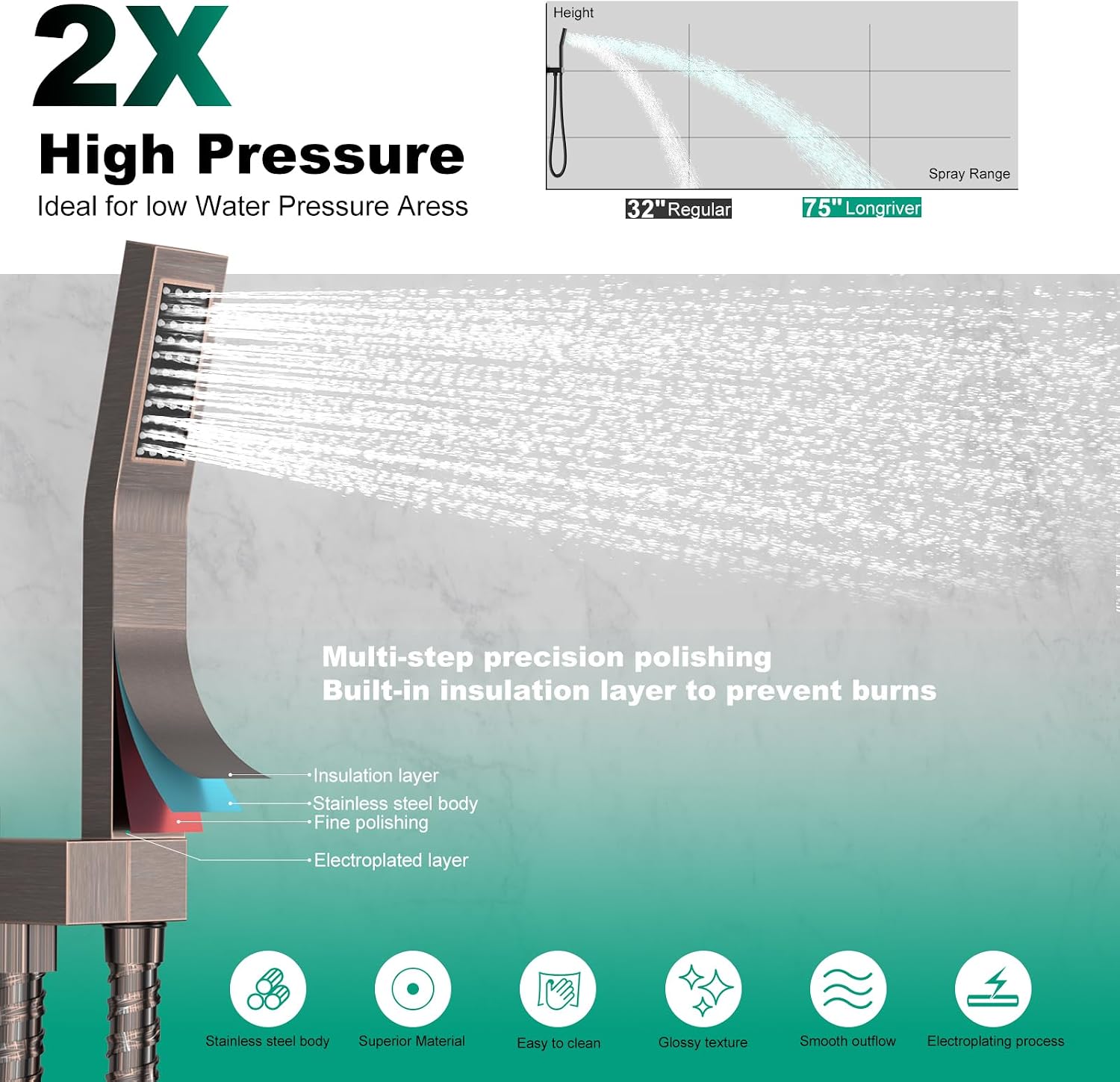 Push Button Diverter Shower Faucet Set Hydro Power Temperature Display, Shower System 10 Inches Shower Head with Handheld Spray, Wall Mounted Shower Fixtures with Valve and Trim Kit, Oil Rubbed Bronze