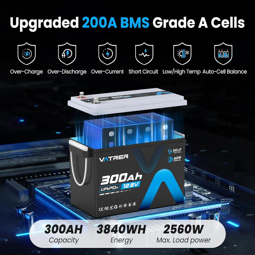12V 300AH LiFePO4 Lithium Battery with Self-Heating&APP Monitoring, Built-in 200A BMS, Support Low Temp Charging(-4°F),5000+ Cycles, Max 2560W Power, Perfect for RV/Camper, Off-Grid Applications, etc.