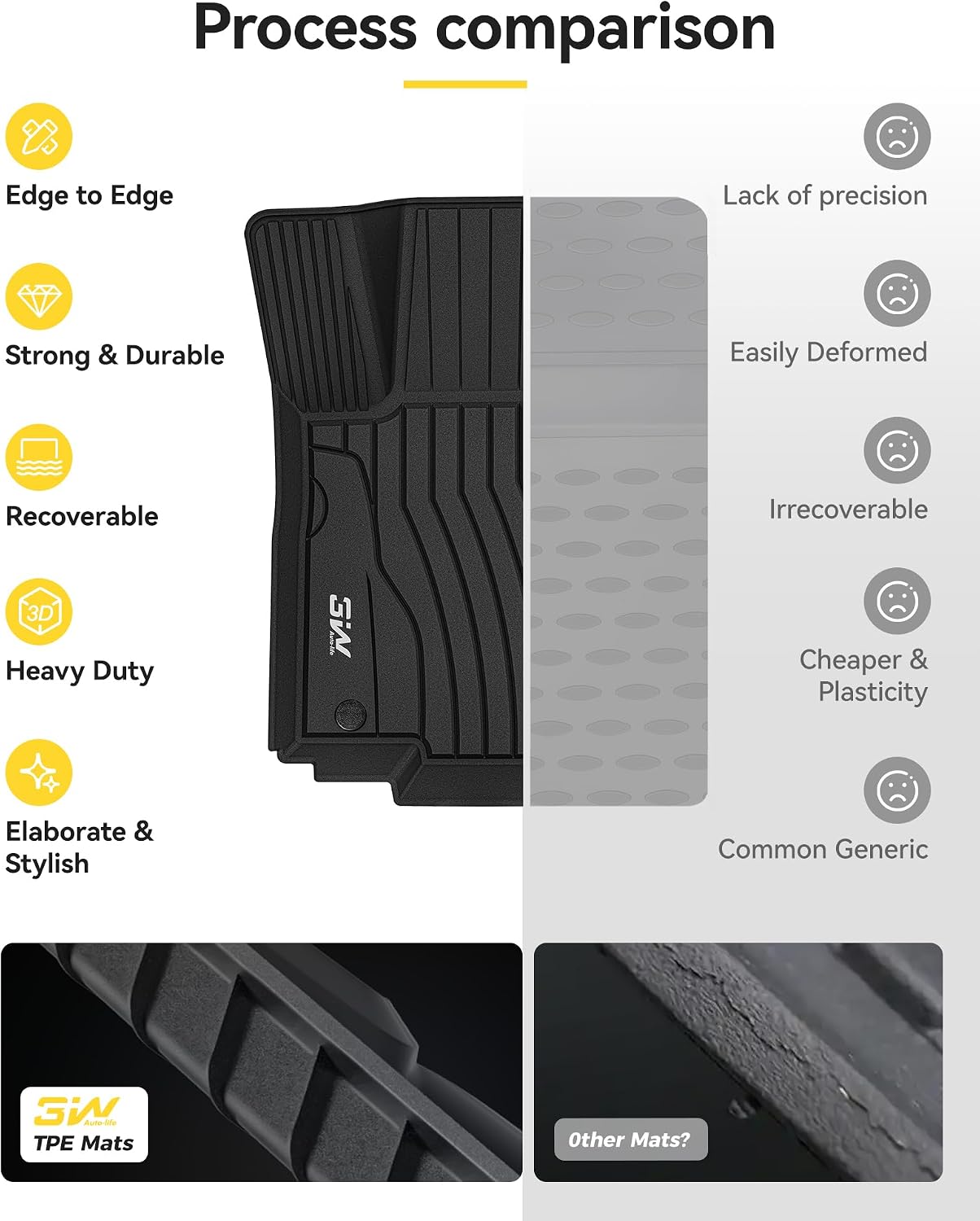 3W Floor Mats for 2012-2019 Benz ML/GL/GLE/GLS Series (ML/GL/GLE/GLS 350/450/550/63 AMG), TPE All Weather Custom Fit Floor Liner for 1st and 2nd Row Full Set Car Mats, Black