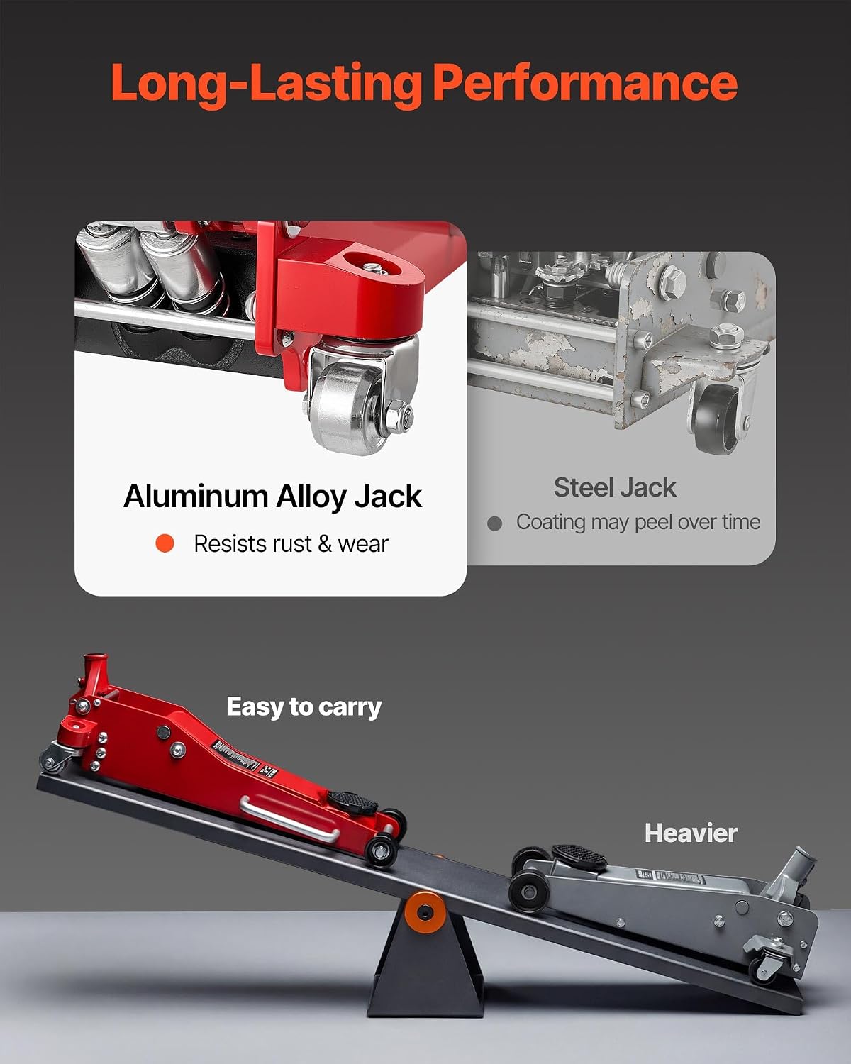 VEVOR Low Profile Floor Jack 3 Ton Aluminum and Steel Racing Floor Jack with Dual Pistons Quick Lift Pump, Hydraulic Trolley Car Lift for Sports Car, SUV, Pickup, Lifting Range 3.3'-20.3'