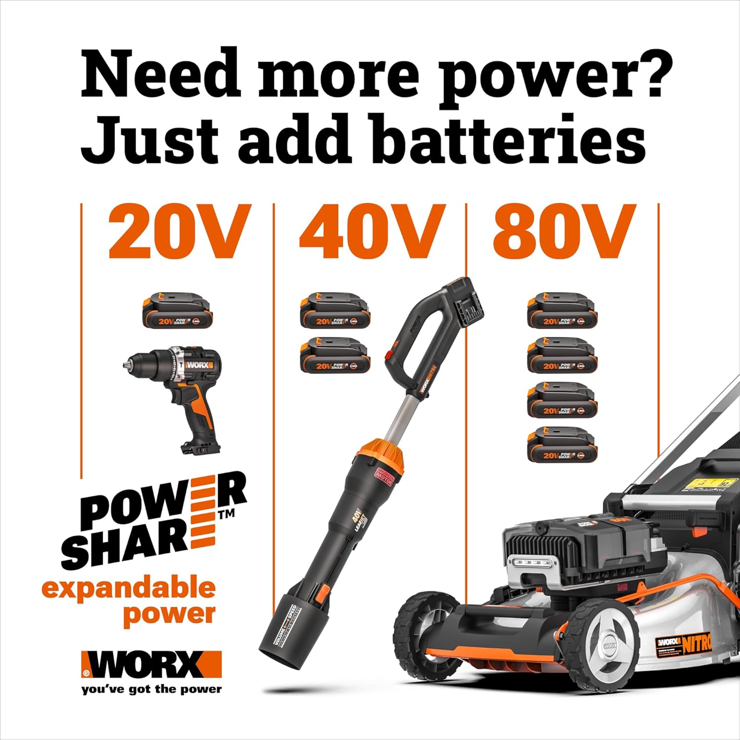 WORX Cordless Leaf Blower, Electric Blower for Lawn Care wth Brushless Motor, 2 × 2.5 Ah Batteries & Charger Included, WG584