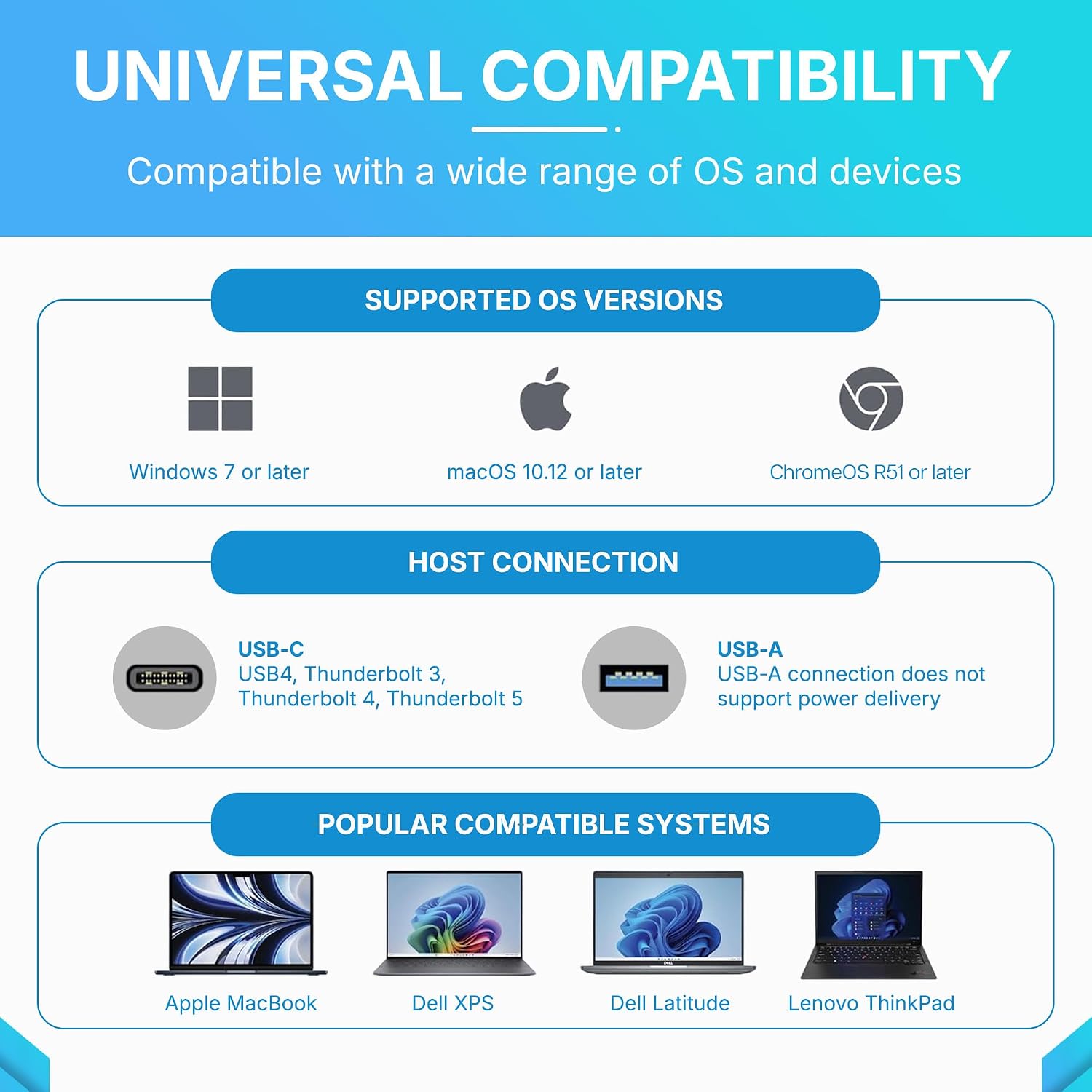 VisionTek VT8100DL USB-C Docking Station Quad 4K – Enterprise Premium Laptop Dock, 2X HDMI, 2X DisplayPort, 100W Charging, Thunderbolt Compatible