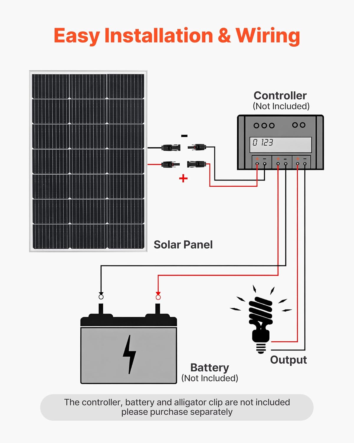 VEVOR 4PCS 100W Monocrystalline Solar Panels, 23% High-Efficiency Mono PV Module with Stable MC4 Output & Aluminum Frame, IP65 Waterproof Solar Panel for Car Boat RV Flat Rooftop Off-Grid Applications