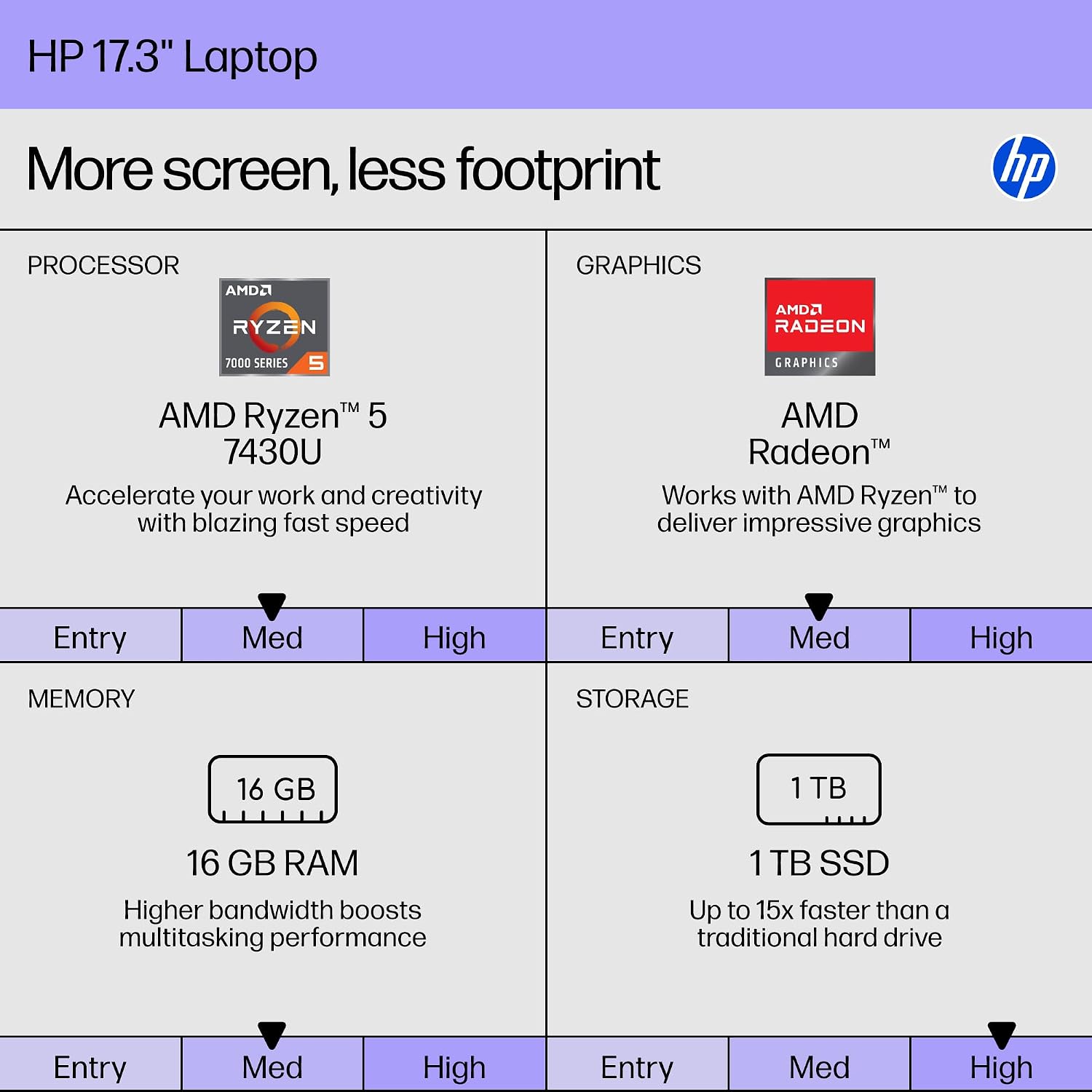 HP 17 Laptop Computer, 17.3' HD+ Touchscreen (1600x900), AMD Ryzen 5 7430U (6-Core), 16 GB RAM, 1 TB SSD, AMD Radeon Graphics, Wi-Fi 6, Bluetooth 5.4, HD Webcam, Fast Charge, Copilot Key, Win 11 Pro