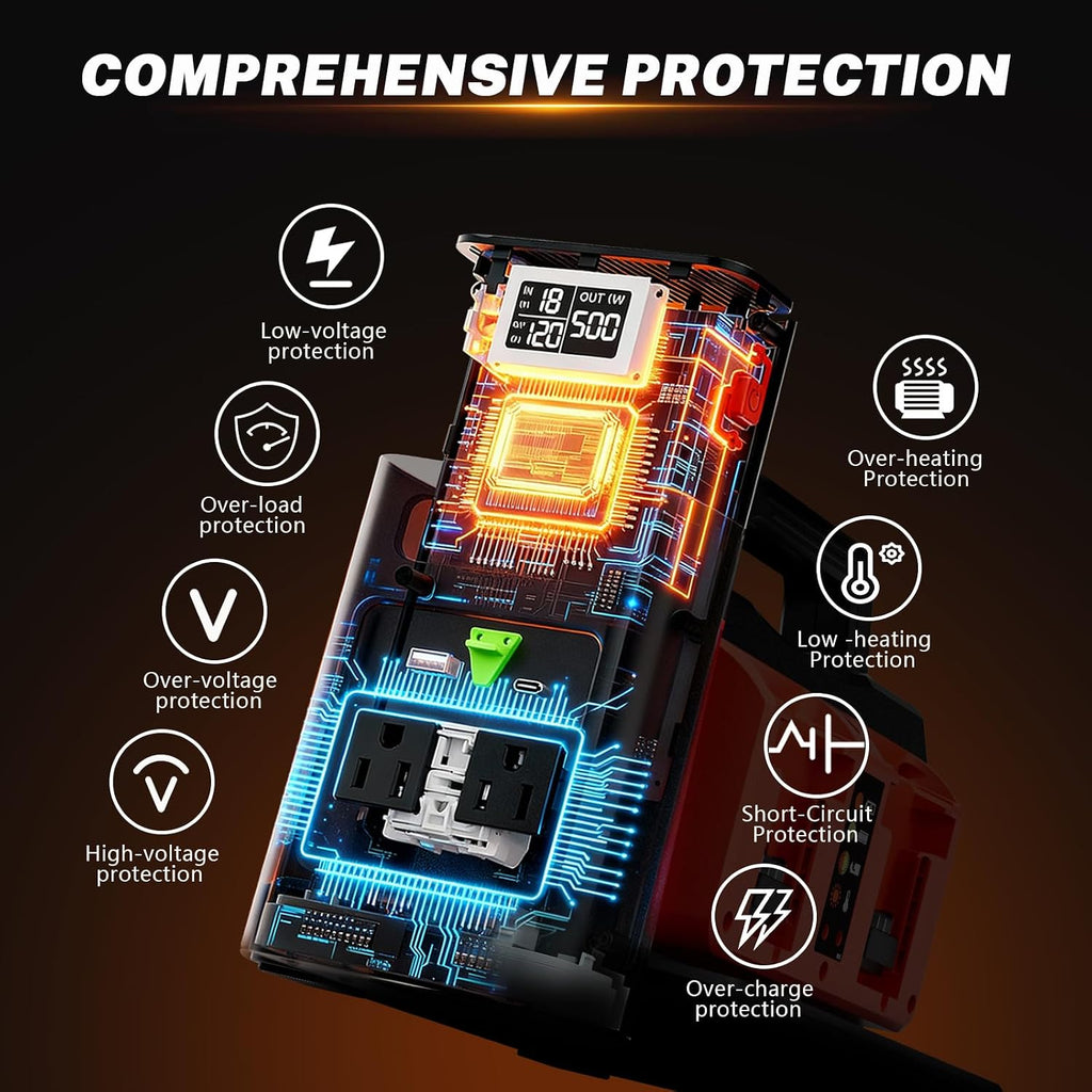 Pure Sine Wave Inverter Compatible with Milw-auke 18V Battery, 2 in 1 500W 4 Ports Power Inverter Battery Charger Generator DC 20V to AC* 2 Outlets, 120V Car Charger Plug, USB&Type-C (Tool Only)