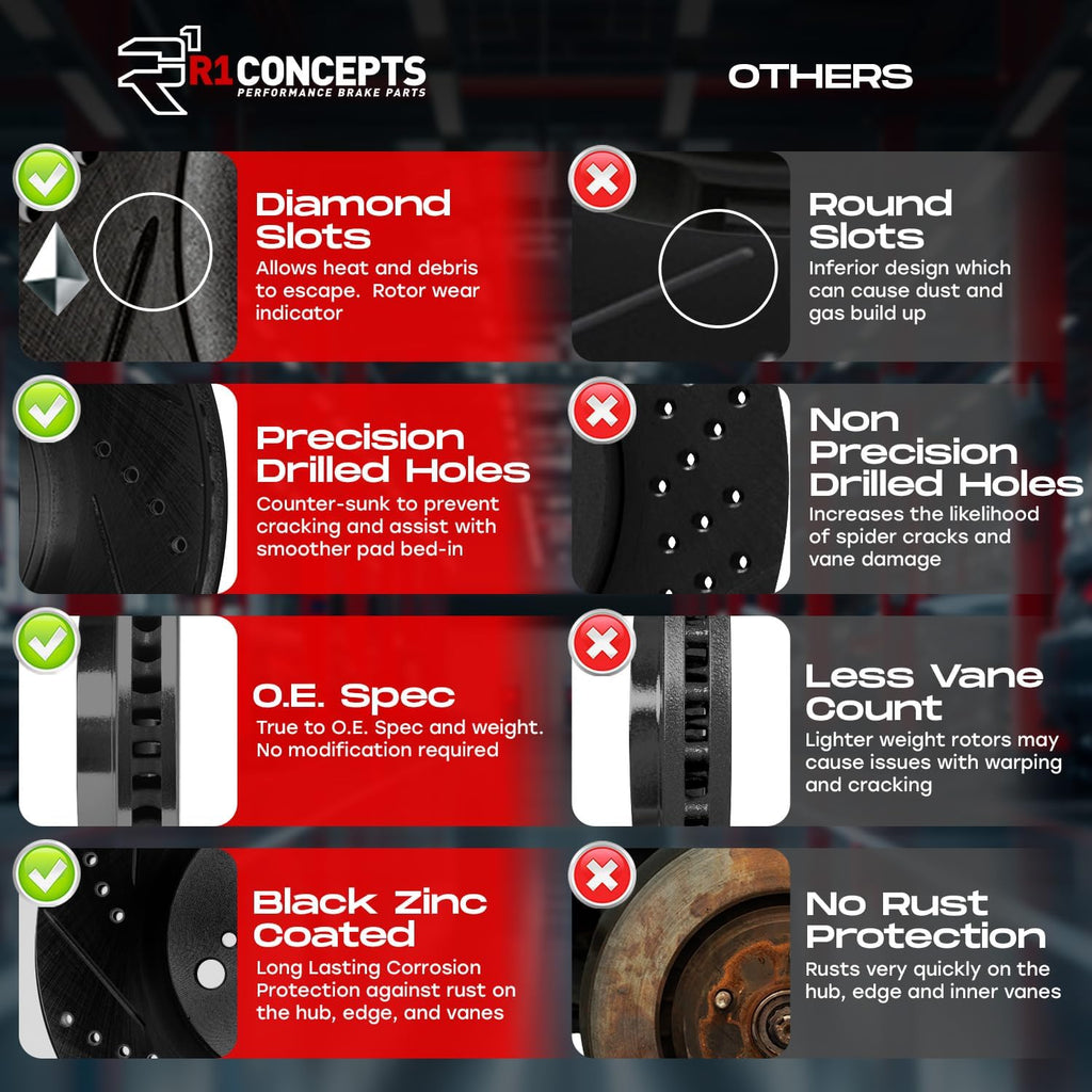 R1 Concepts Front Brake Kit Fits 2019-2025 Audi Q3; 2018-2024 Volkswagen Tiguan; 2019-2023 Volkswagen Arteon| Euro Ceramic Brake Pads and Drilled Slotted Brake Rotors| 13.4' Front