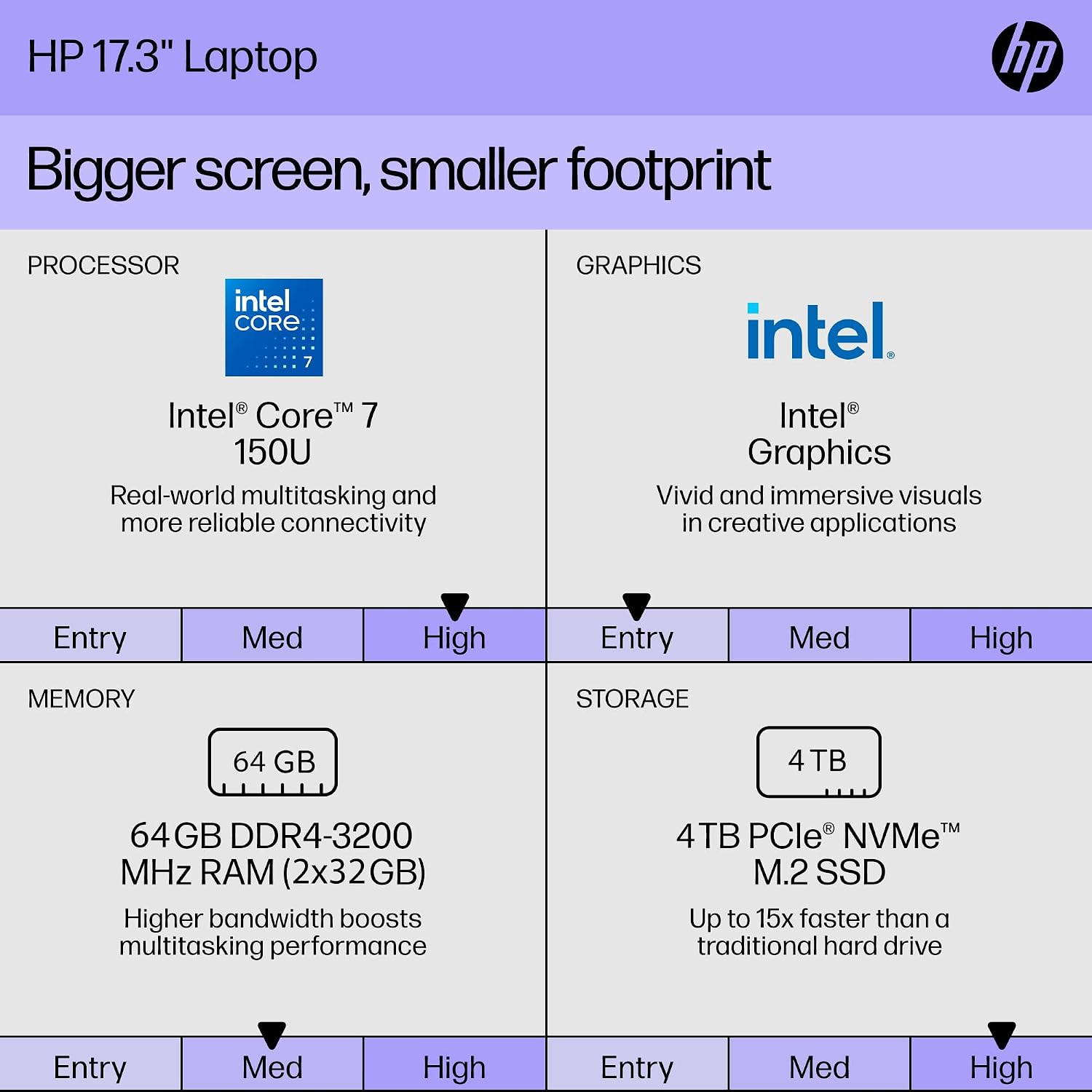 HP 17.3 inch Touchscreen Laptop, Microsoft Office Pro Lifetime, Intel 10-Core 7 150U(Up to 5.4GHz), 64 GB RAM, 4 TB SSD, 17 inch Touchscreen HD+, Long Battery Life, Fast Charge, Windows 11 Pro