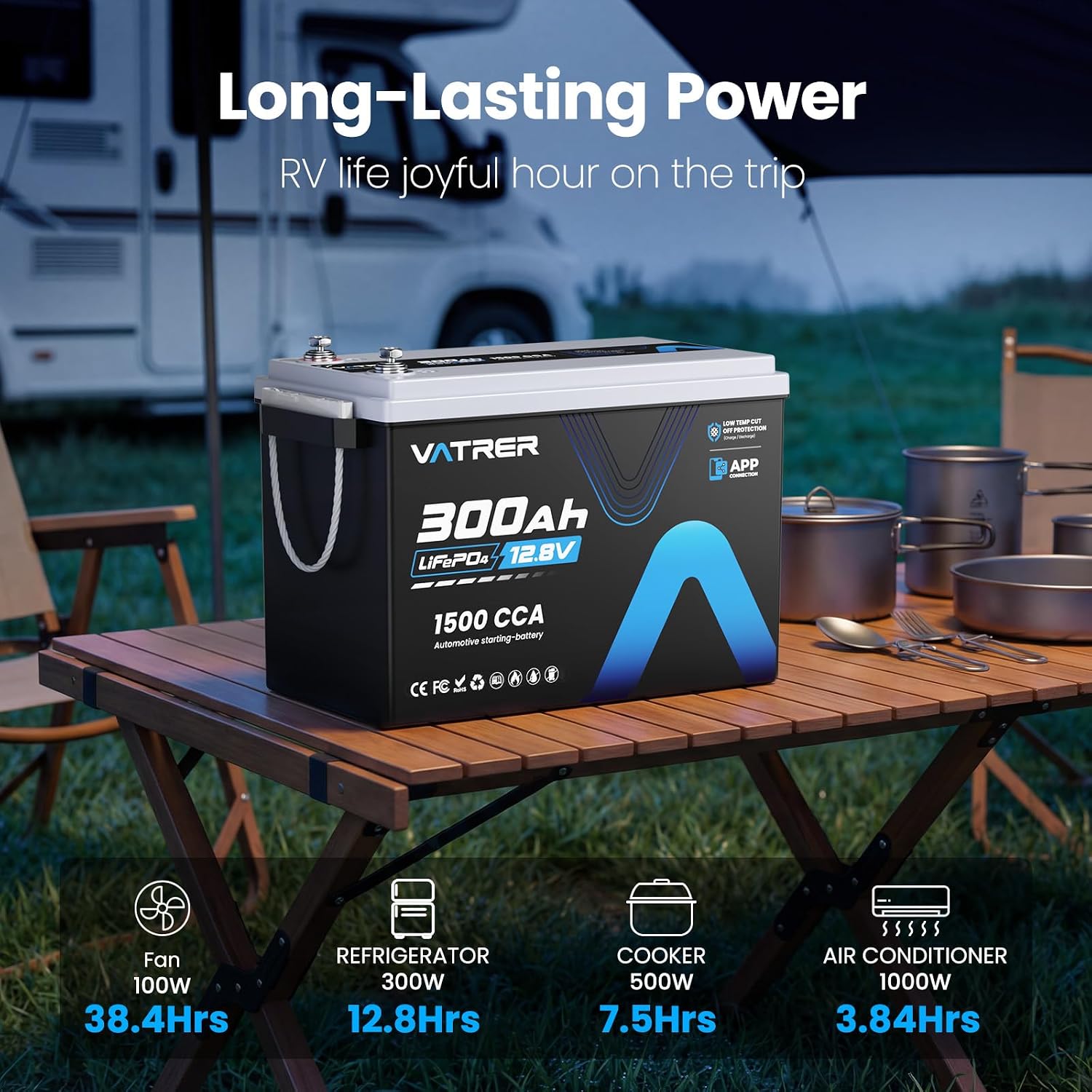 12V 300Ah Lithium LiFePO4 Battery with APP Monitoring, 200A BMS Rechargeable Starting Battery, High/Low Temperature Protection, 2560W Max Load Power for RVs, Solar, Boats, Off-Grid,Home Energy Storage