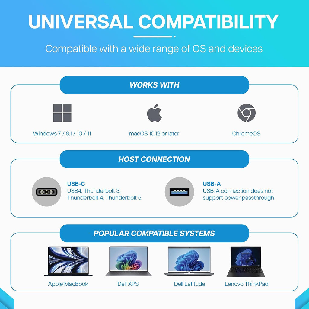 VisionTek VT1200DL USB-C Docking Station Dual 4K – 2X HDMI, 2X DisplayPort, 100W Power Passthrough, Universal Laptop Dock for Windows, MacBook, Chromebook
