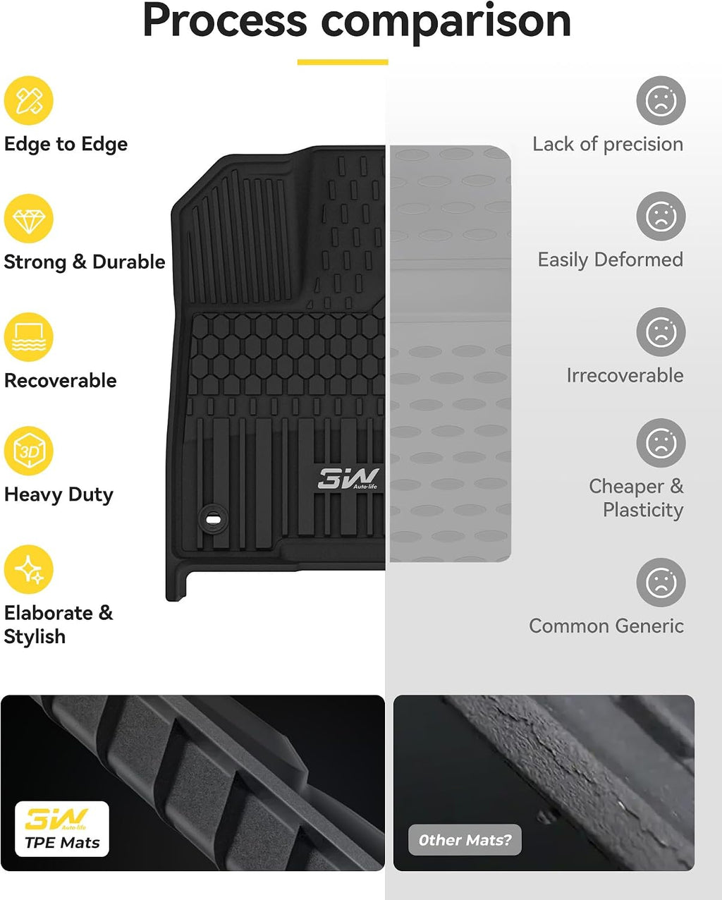 3W Floor Mats & Trunk Mat for Toyota Sienna 2021-2026 LE/XLE(Only for 8 Seat), TPE All Weather Custom Fit Floor Liner for Sienna 1st, 2nd and 3rd Row and Cargo Mat, Black