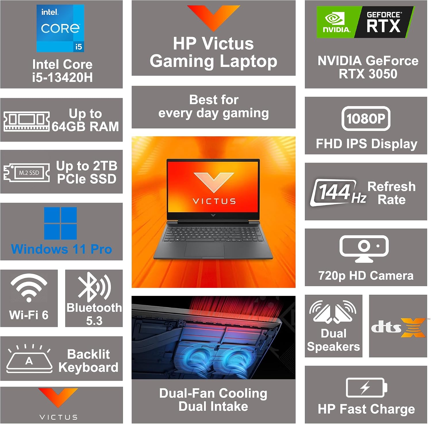 HP Victus 15 Gaming Laptop 15.6' FHD IPS 144Hz Intel 8-core i5-13420H (>i7-12650H) 16GB DDR4 2TB SSD GeForce RTX 3050 Backlit USB-C DTS:X Ultra Wi-Fi6 Win11Pro ICP Hub