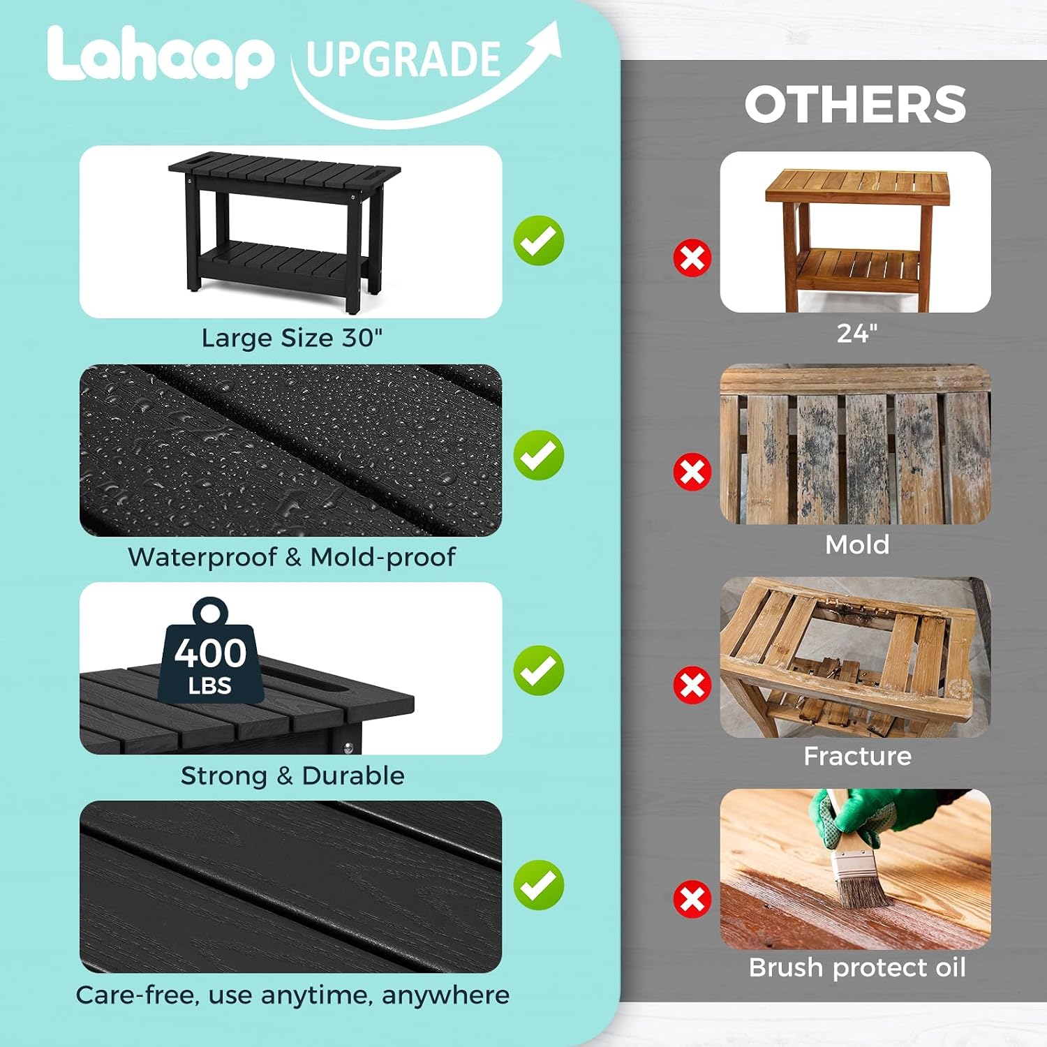 30' Shower Bench, Waterproof Poly Lumber Shower Stool for Shaving Legs, Shower Chair Seat Holds up to 400lbs, Bathroom Bench for Inside Shower, Non-Slip (Black)