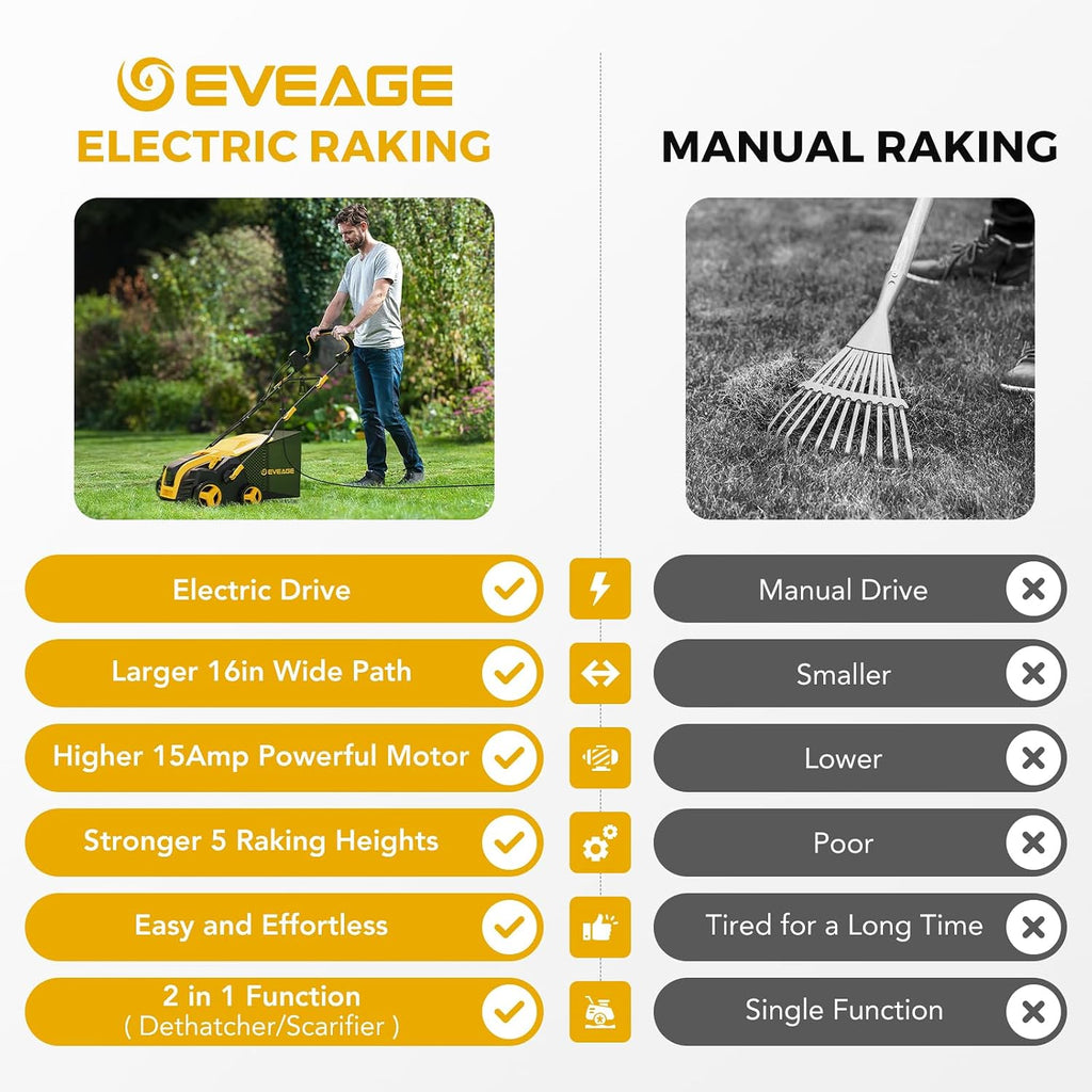 EVEAGE 16-Inch 15 Amp Electric Corded Dethatcher & Scarifier, 5-Position Depth Adjustment, 14.5gal Collection Bag, Increases Lawn Health, EDS16S-A