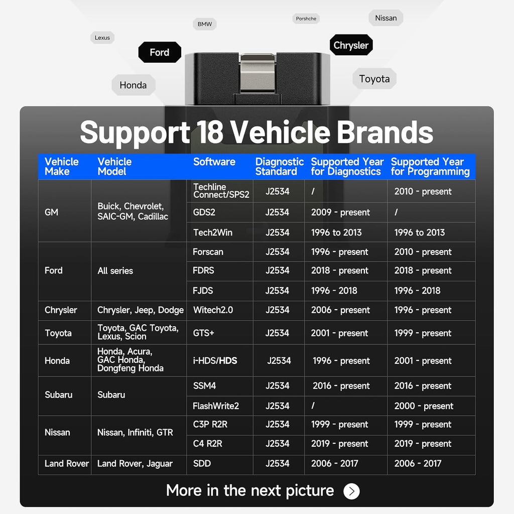 TOPDON RLink J2534 Pass-Thru Programmer, OEM Reprogramming and Diagnostic Tool, Enhanced J2534 VCI, Supports J2534/D-PDU/CAN-FD/DoIP, Compatible with 18+ Vehicle Brands, No OE Software Provided