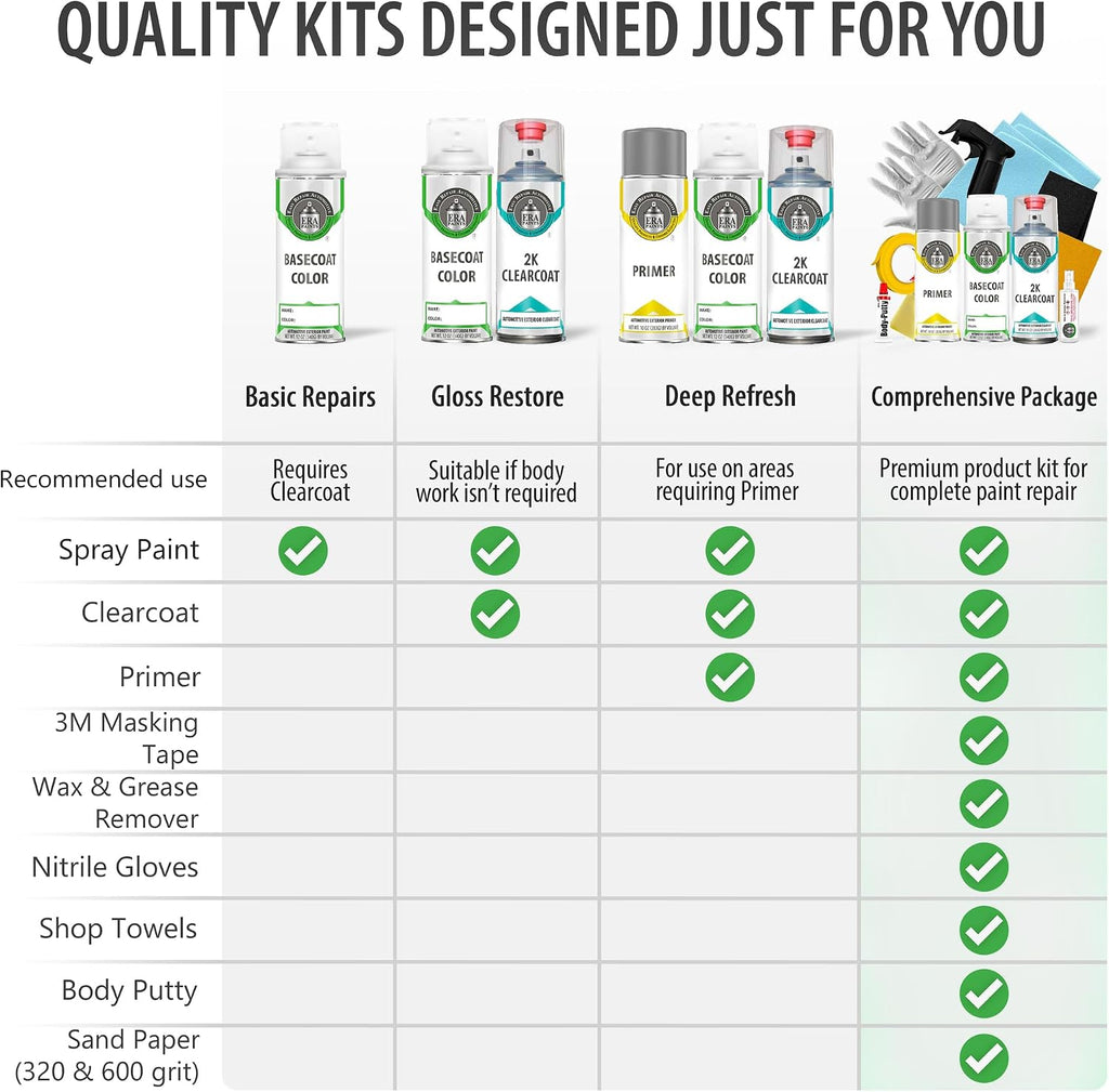 ERA Paints A4A - True Red for MAZDA Exact Match Automotive Touch Up Paint Spray - 2K Pro Kit