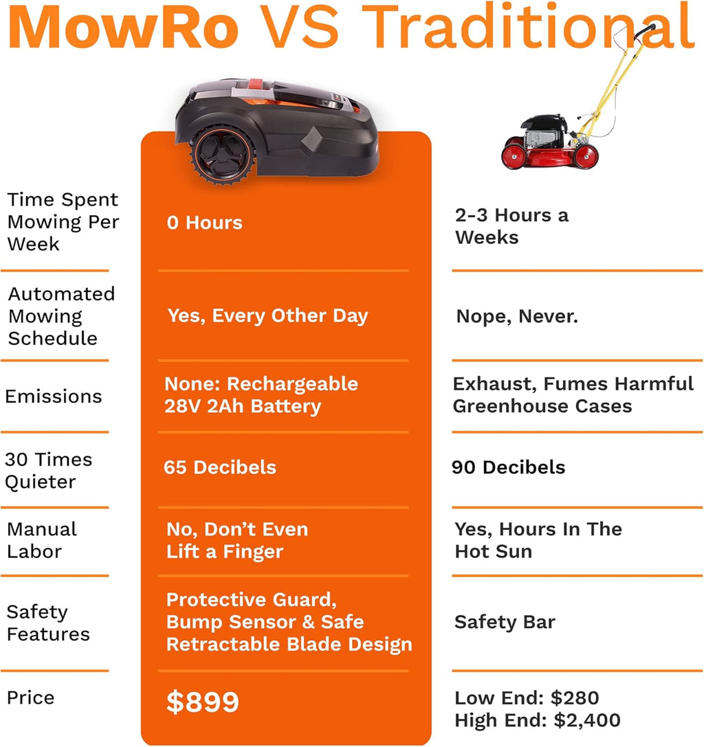 Robot Lawn Mower, Mows Up to 1/4 Acre, Updated 2025 Programming, Adjustable Cutting Height, Self Installation Kit Included, 50% Slope, Low Noise (65dBA) and Rain Sensor