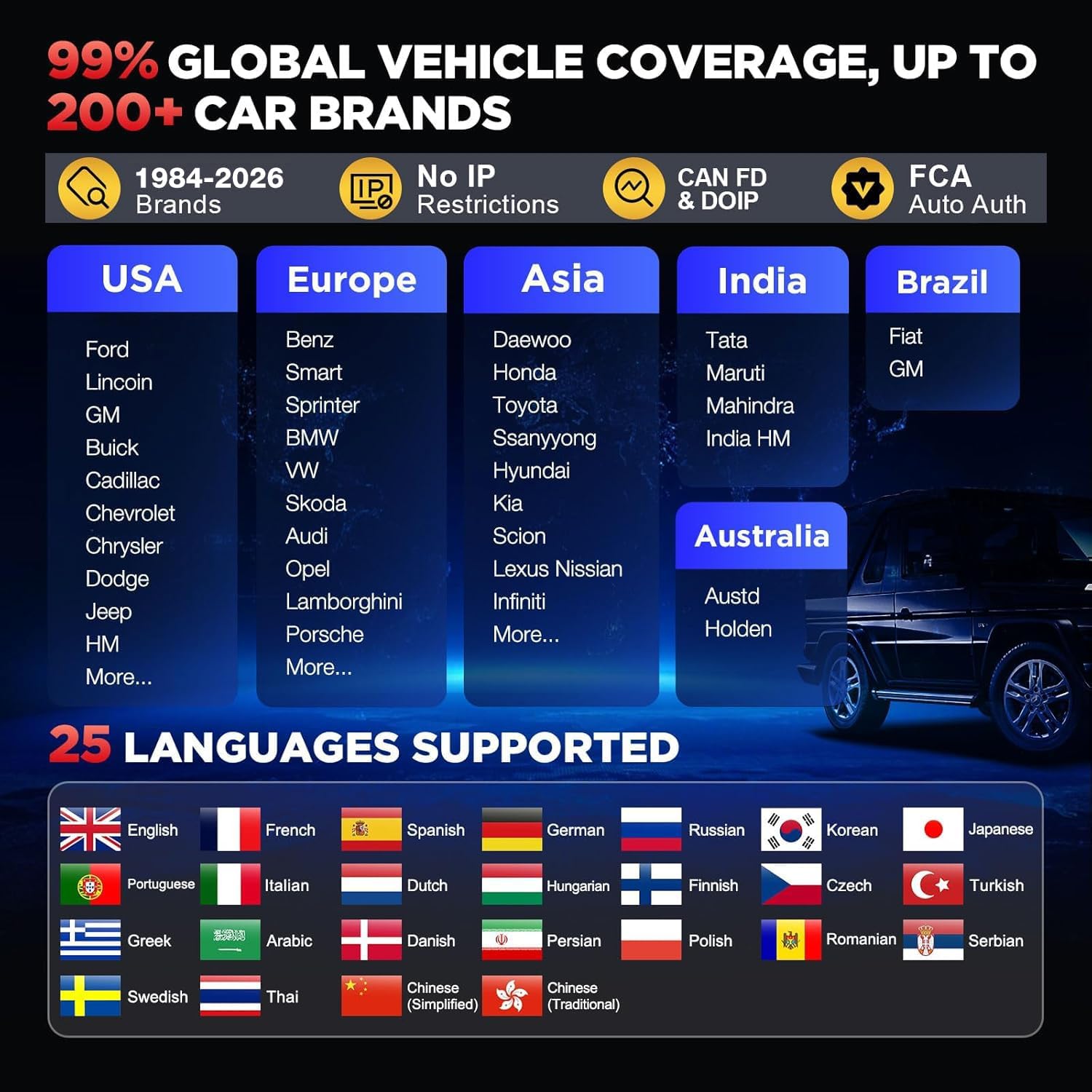 LAUNCH X431 Pro V5.0 2026 New Generation Automotive Diagnostic Scanner Tool, OEM Bluetooth Bidirectional OBD2 Scan Tool with CANFD & DOIP, 38+ Special Functions for All Cars
